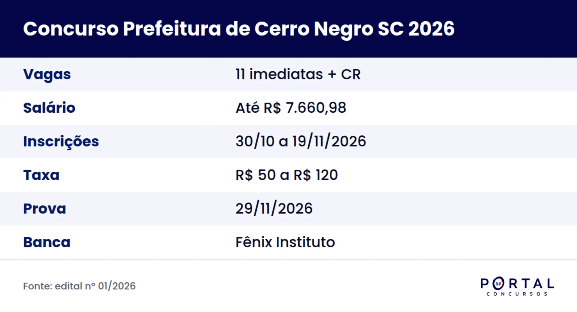 Ficha do concurso da Prefeitura de Cerro Negro SC 2026