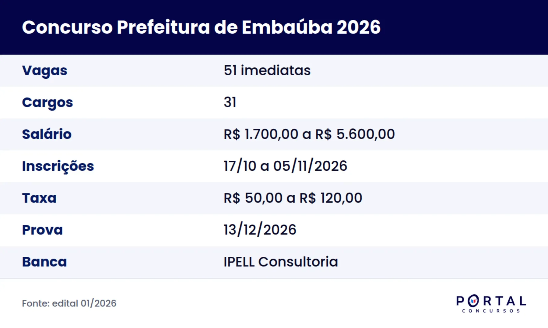 Ficha do concurso da Prefeitura de Embaúba SP 2026