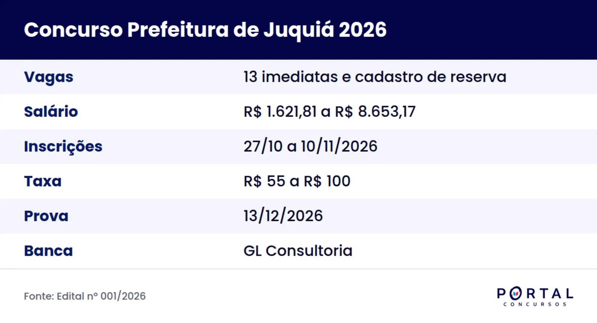 Ficha do concurso da Prefeitura de Juquiá 2026