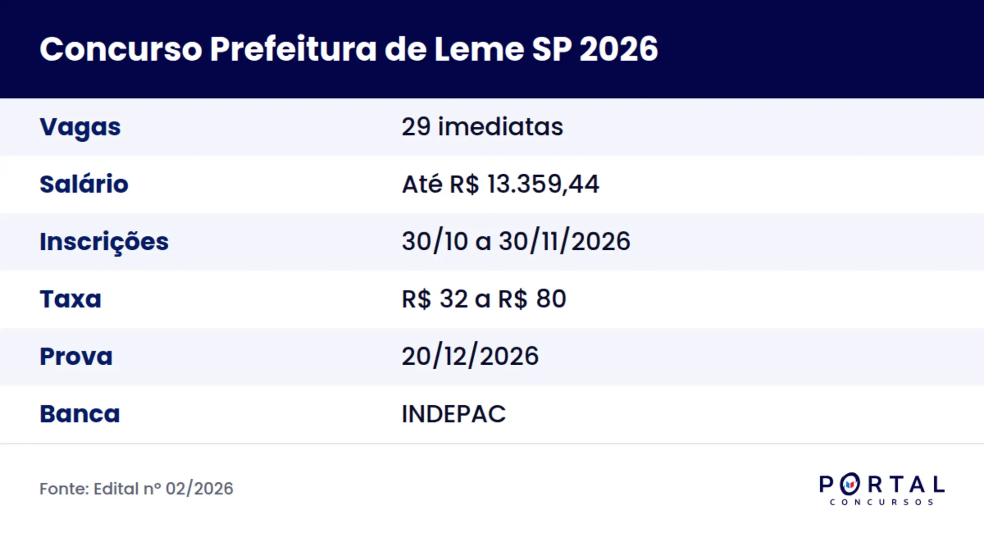 Ficha do concurso da Prefeitura de Leme SP 2026, Edital 02/2026
