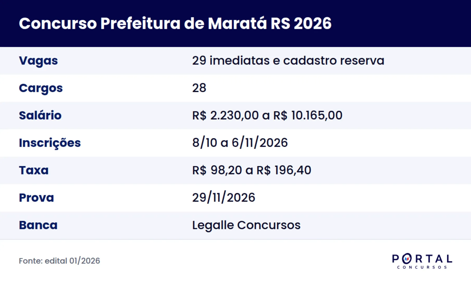 Ficha do concurso da Prefeitura de Maratá RS 2026, edital 01/2026