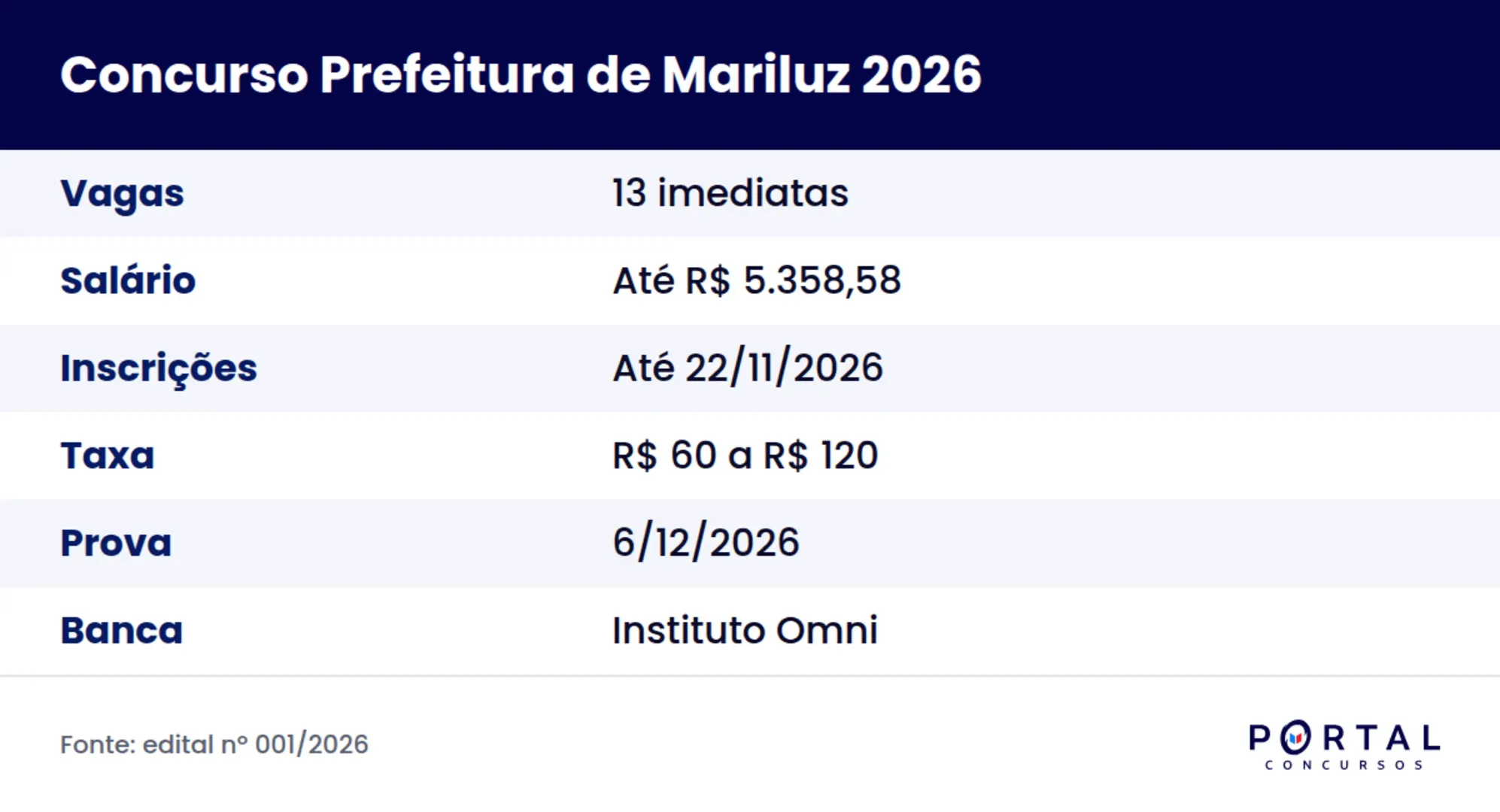Ficha do concurso da Prefeitura de Mariluz PR 2026
