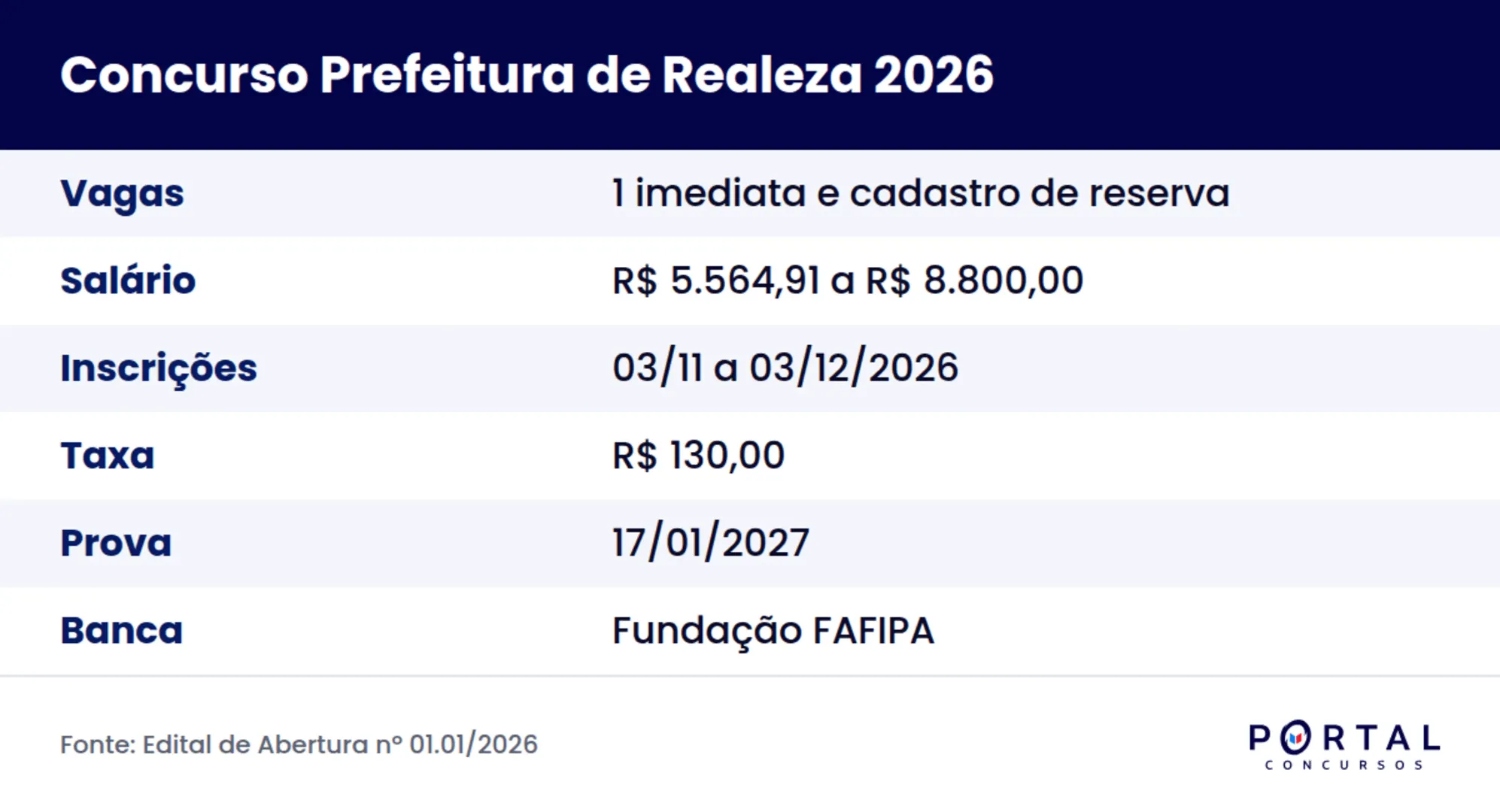 Ficha do concurso da Prefeitura de Realeza PR 2026