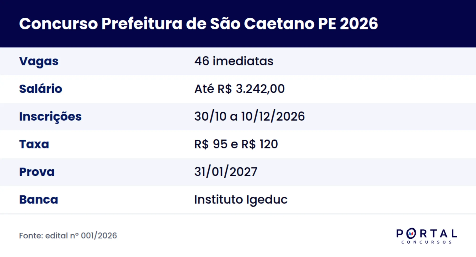 Ficha do concurso da Prefeitura de São Caetano PE 2026