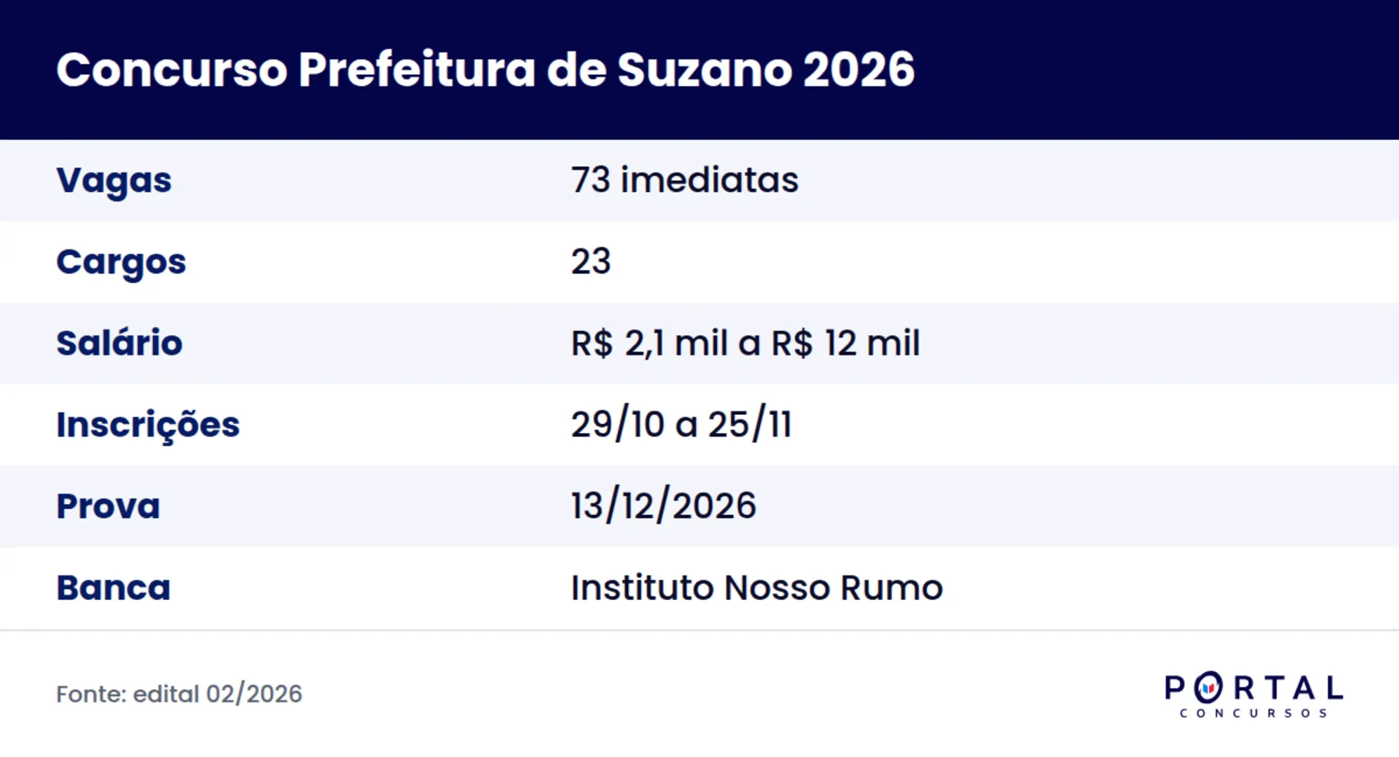 Ficha do concurso da Prefeitura de Suzano 2026