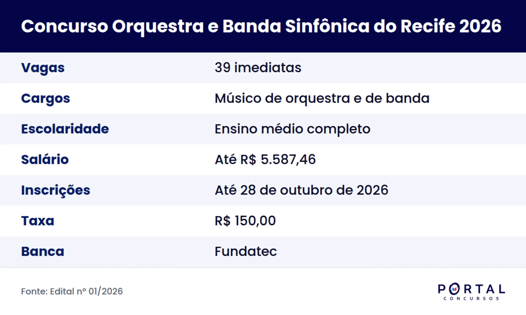 Ficha do concurso da Orquestra Sinfônica e Banda Sinfônica do Recife 2026