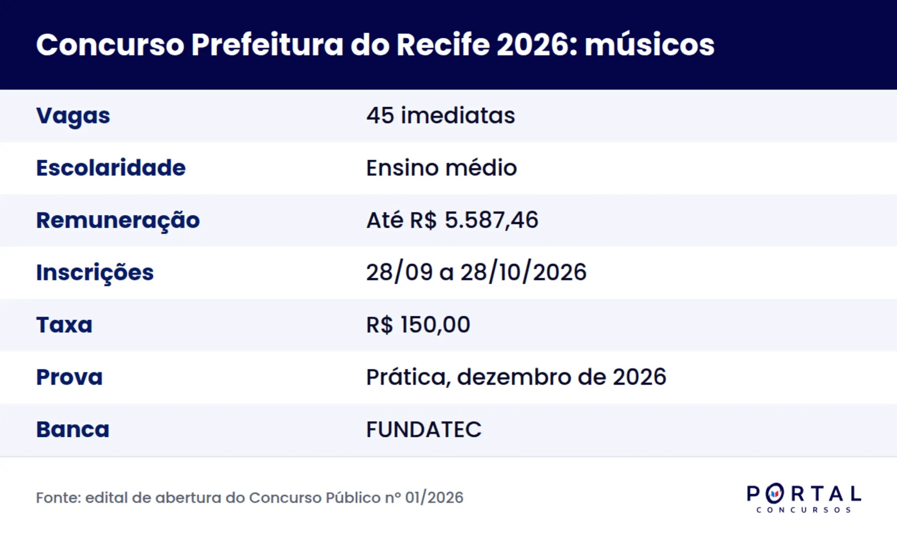 Ficha do concurso da Prefeitura do Recife 2026 para cargos de músico