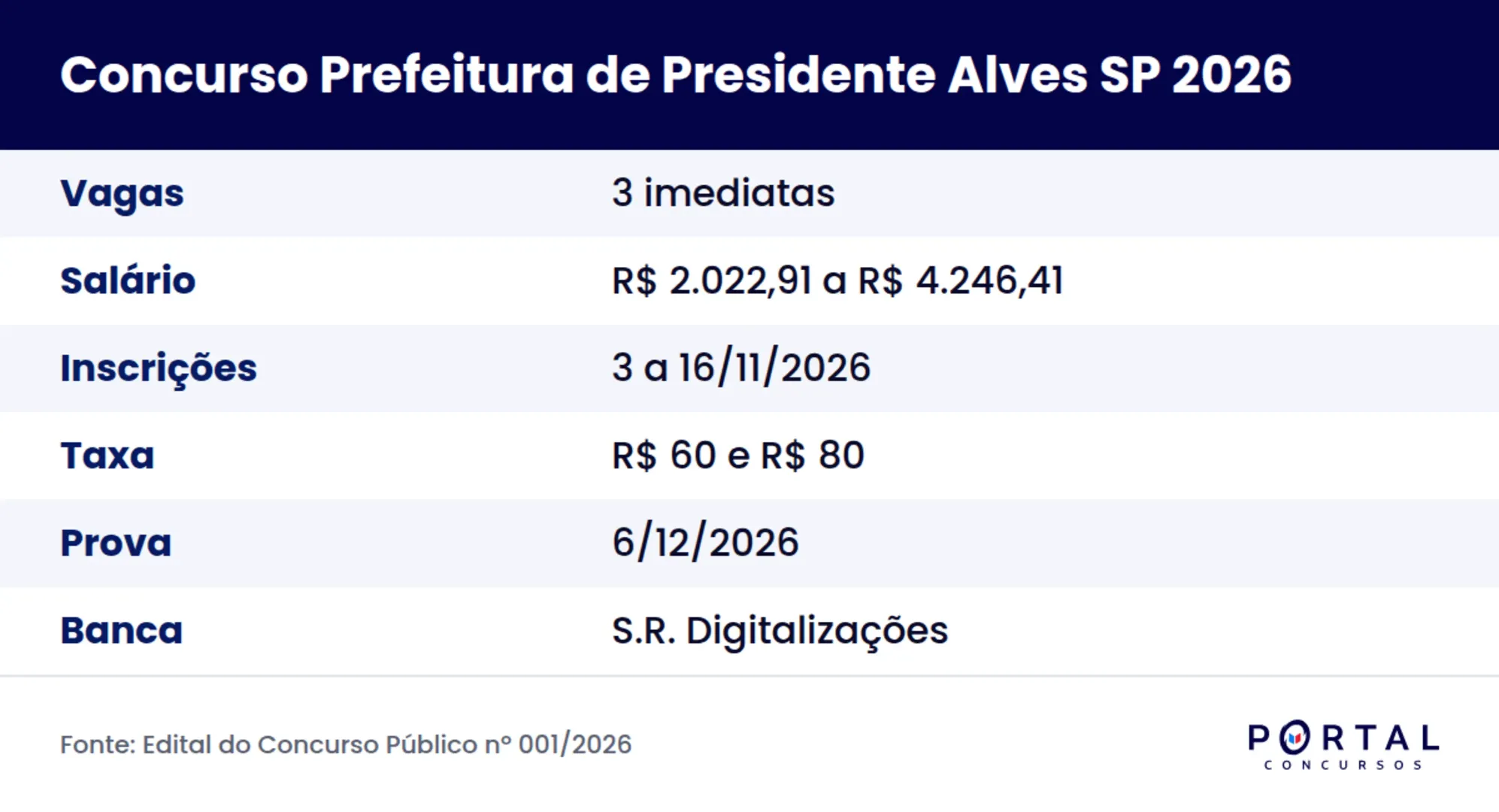 Ficha do concurso da Prefeitura de Presidente Alves SP 2026