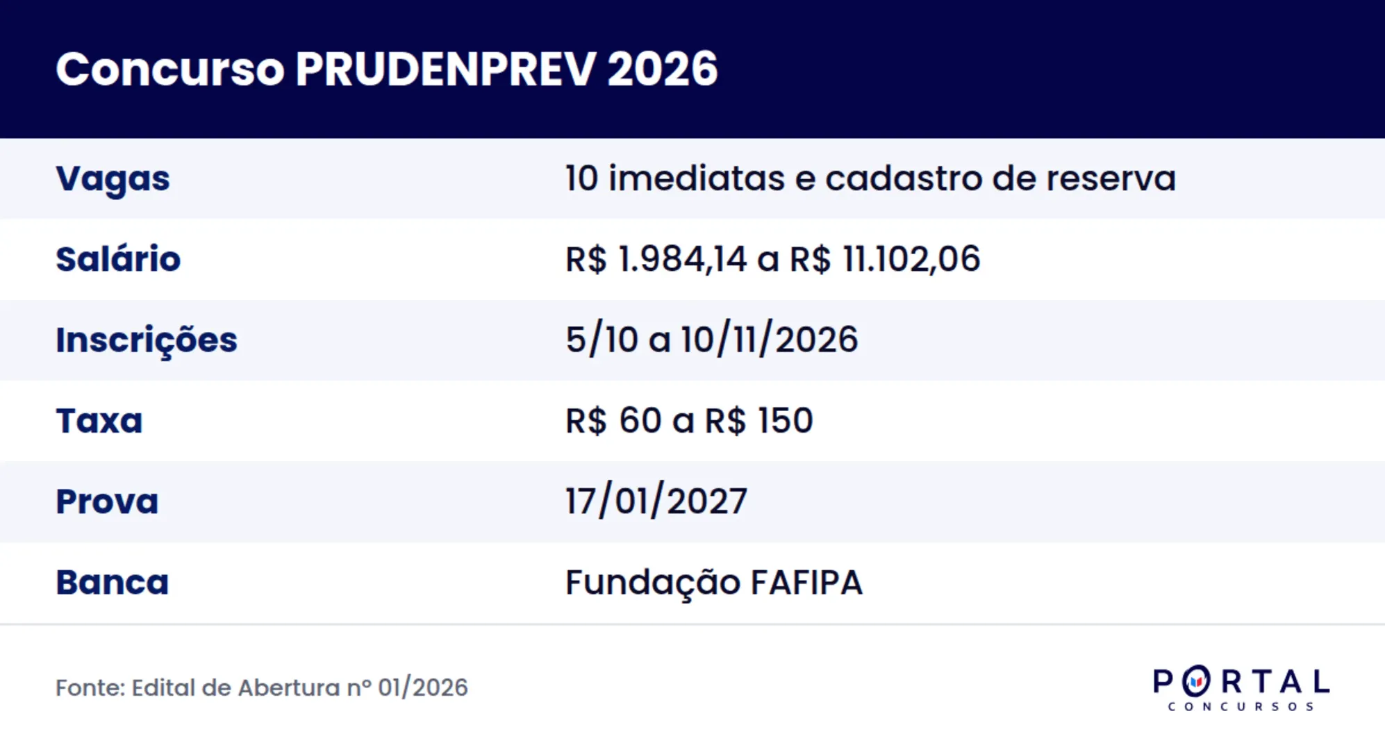 Ficha do concurso PRUDENPREV 2026 em Presidente Prudente