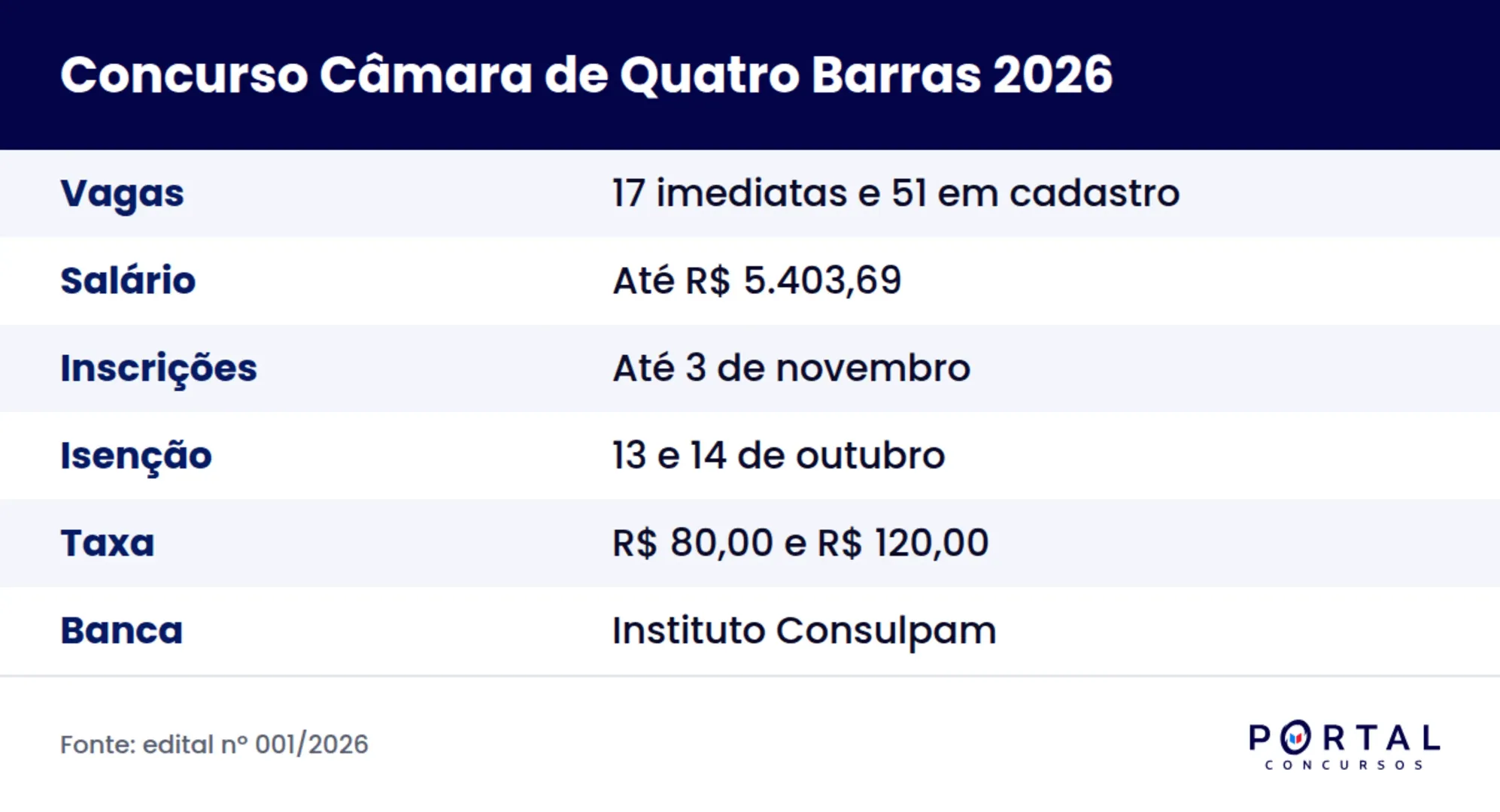 Ficha do concurso da Câmara Municipal de Quatro Barras 2026