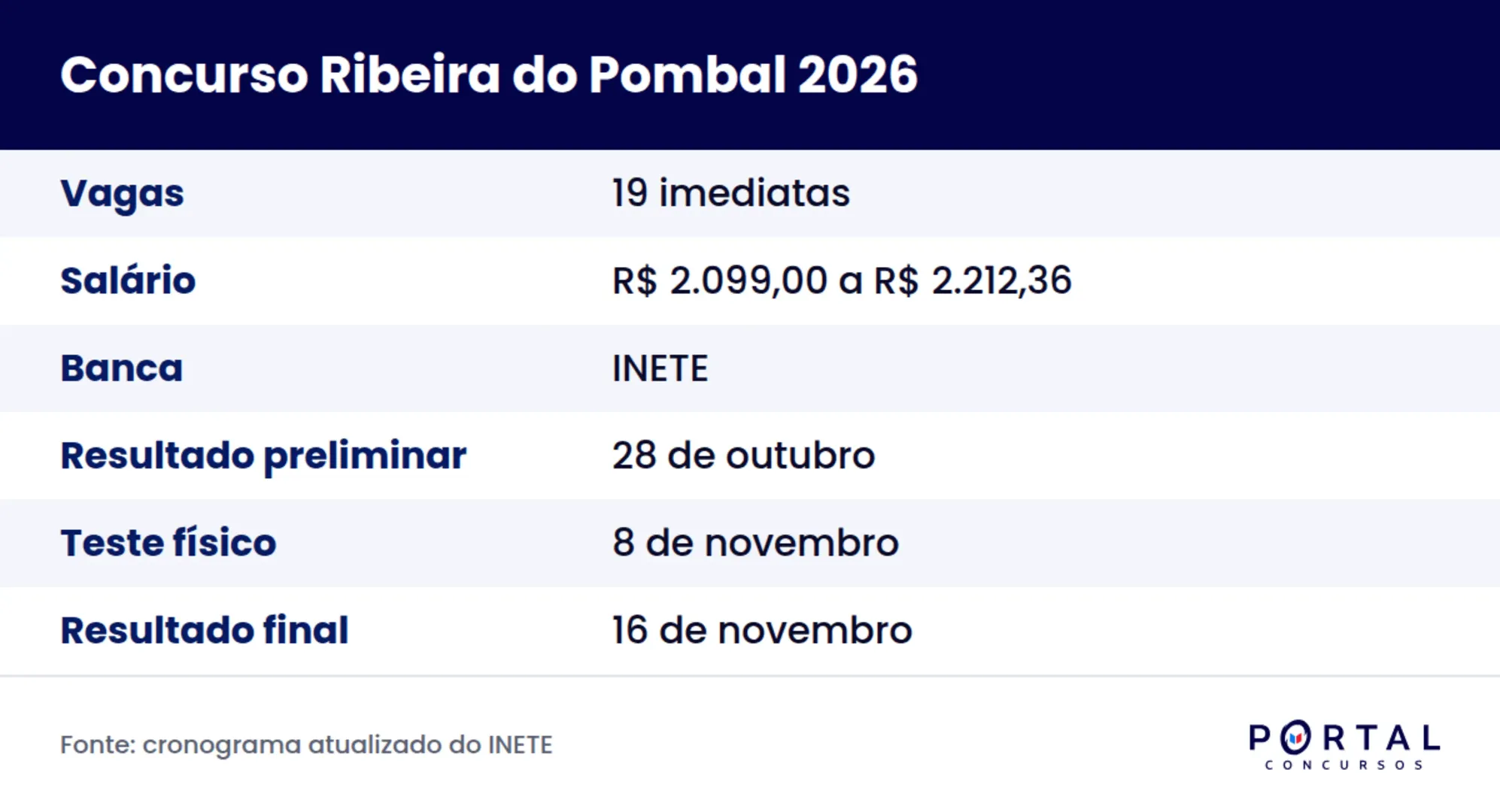 Ficha do concurso da Prefeitura de Ribeira do Pombal 2026