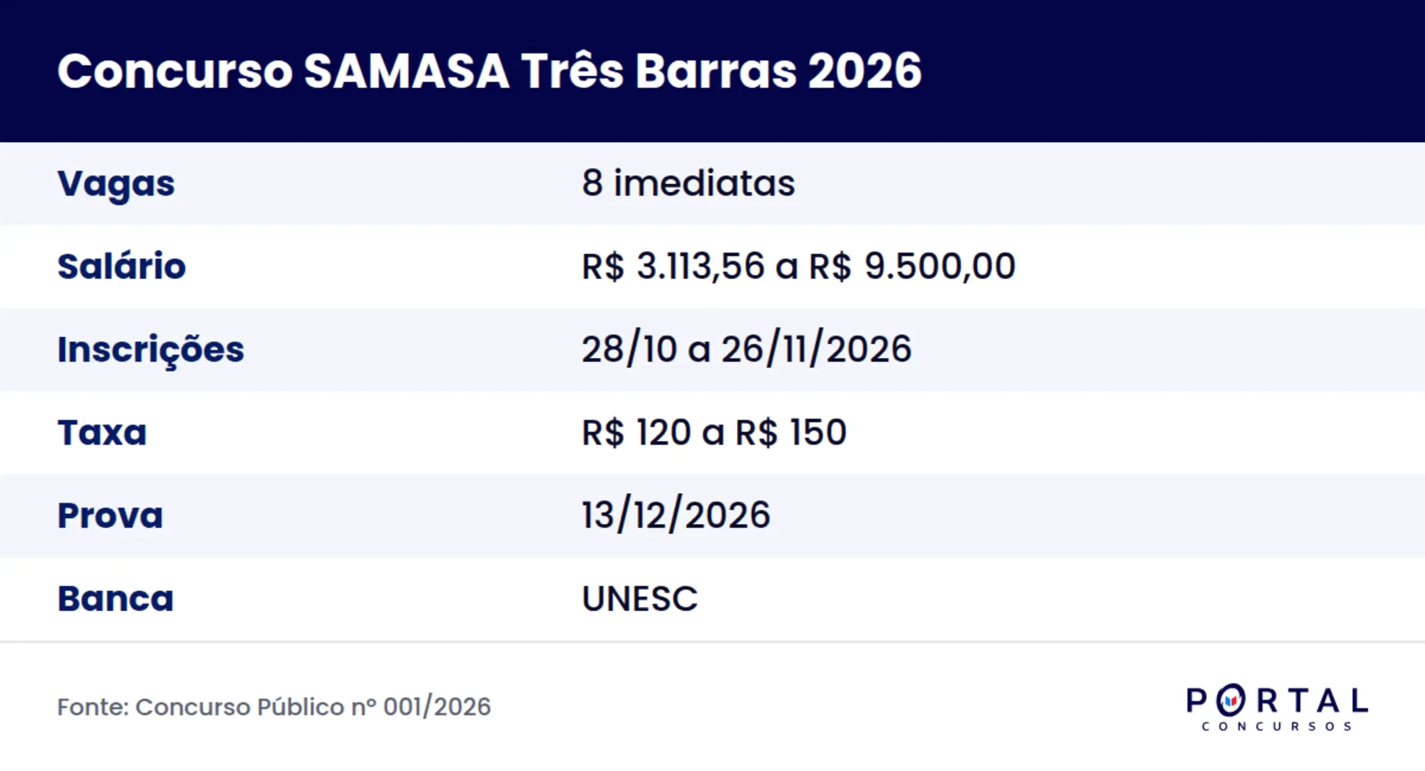 Ficha do concurso da SAMASA de Três Barras SC 2026
