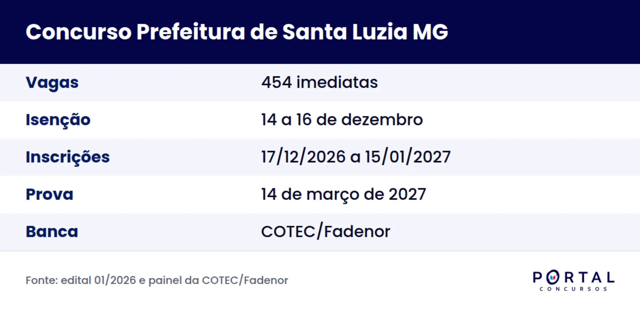 Ficha do concurso da Prefeitura de Santa Luzia MG 2026, edital 01/2026