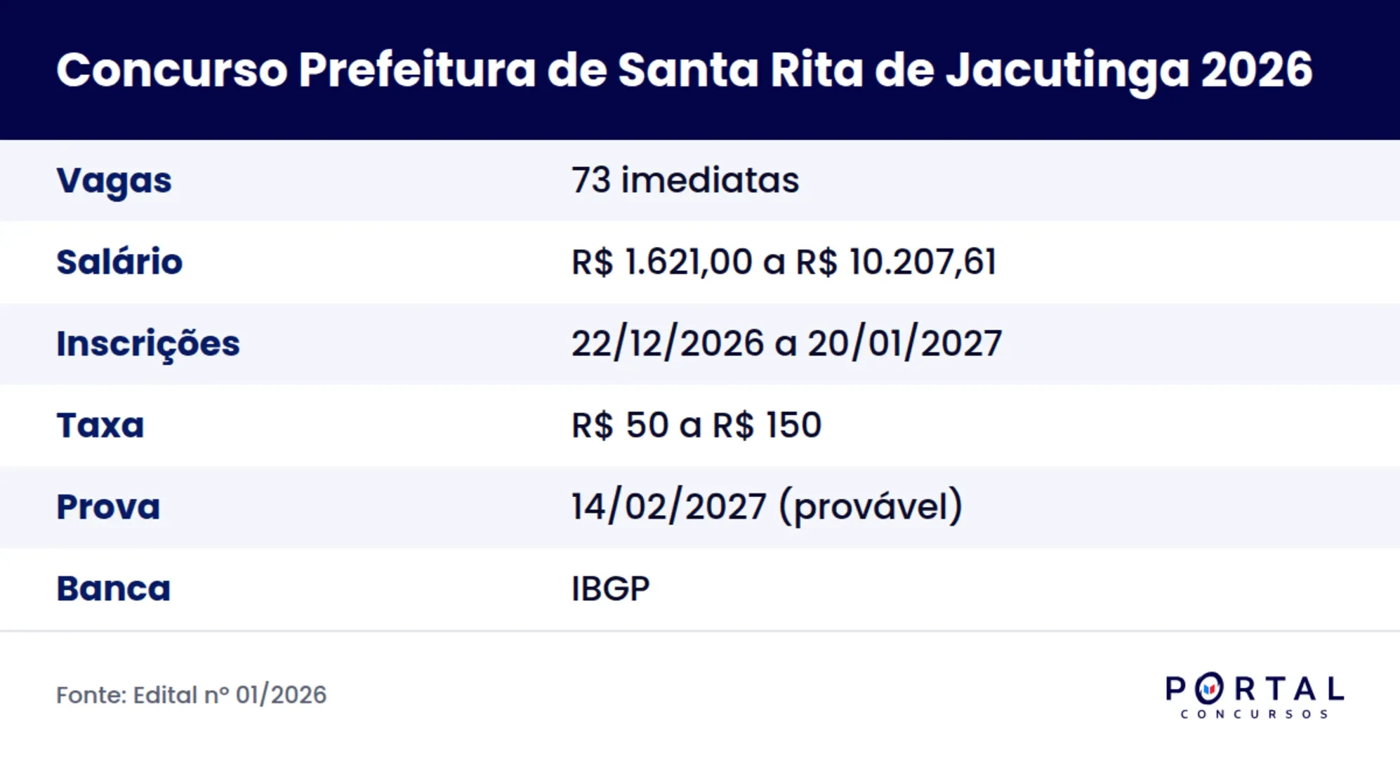 Ficha do concurso da Prefeitura de Santa Rita de Jacutinga MG 2026