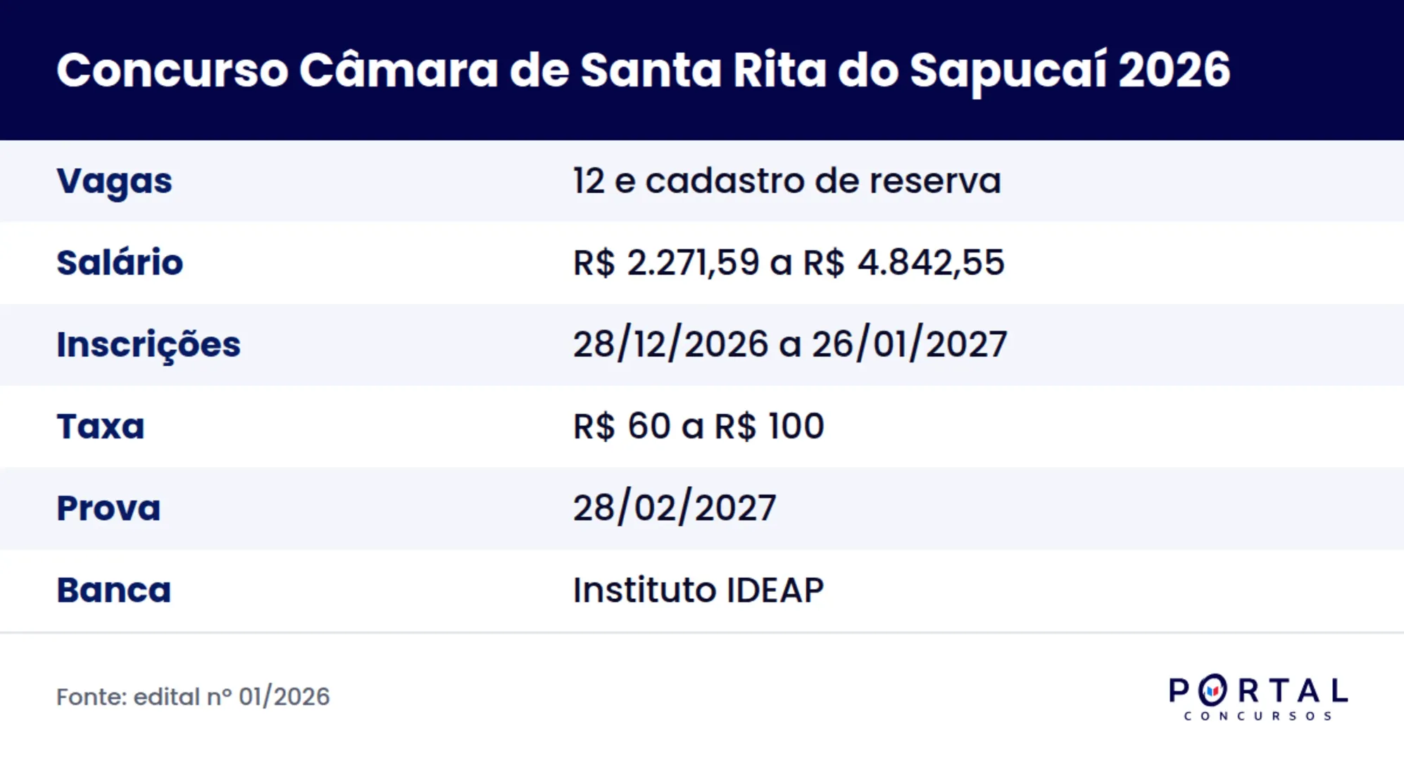 Concurso Câmara Municipal de Santa Rita do Sapucaí MG 2026, edital nº 01/2026