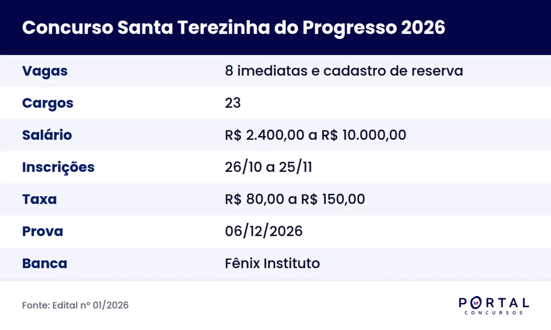 Ficha do concurso da Prefeitura de Santa Terezinha do Progresso 2026