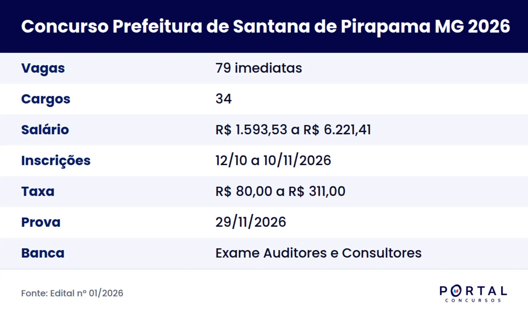 Ficha do concurso da Prefeitura de Santana de Pirapama MG 2026
