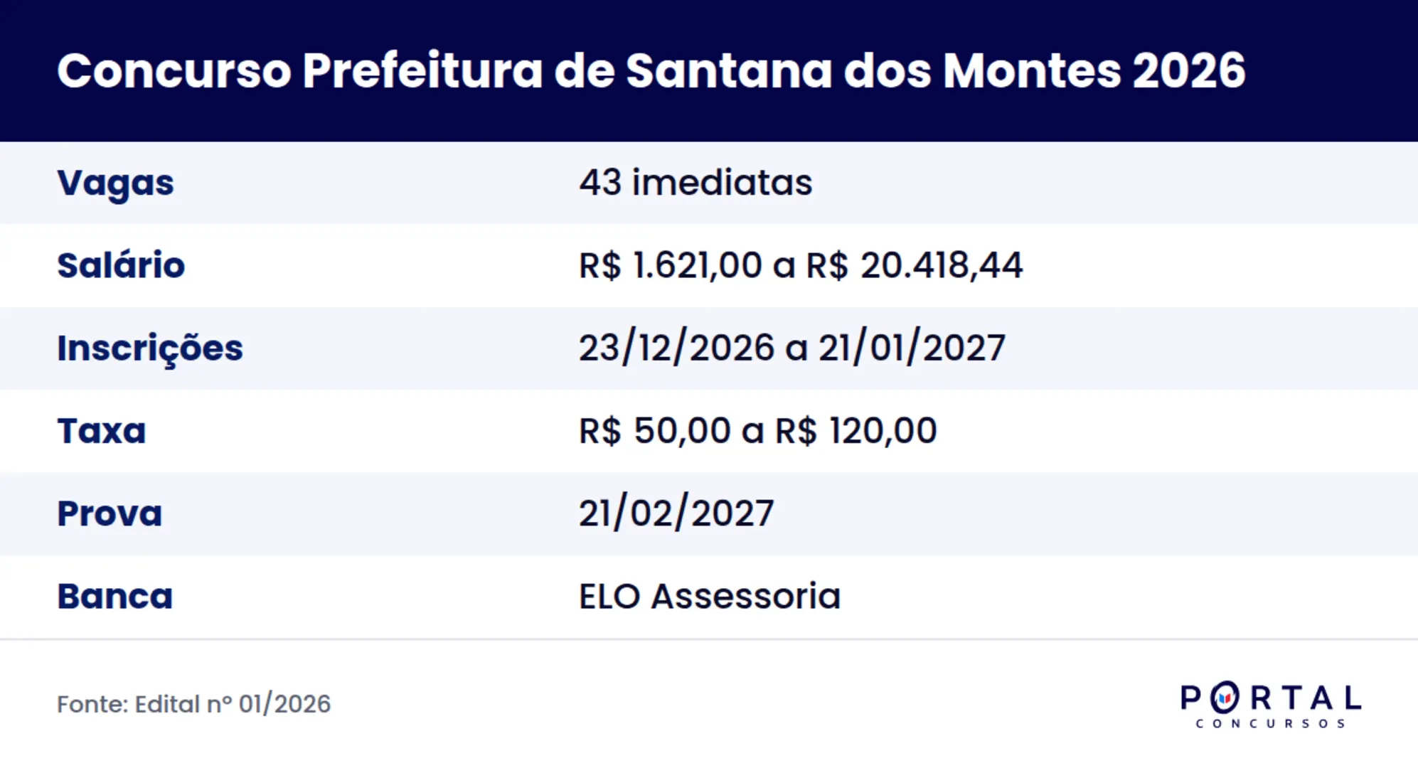 Ficha do concurso da Prefeitura de Santana dos Montes MG 2026