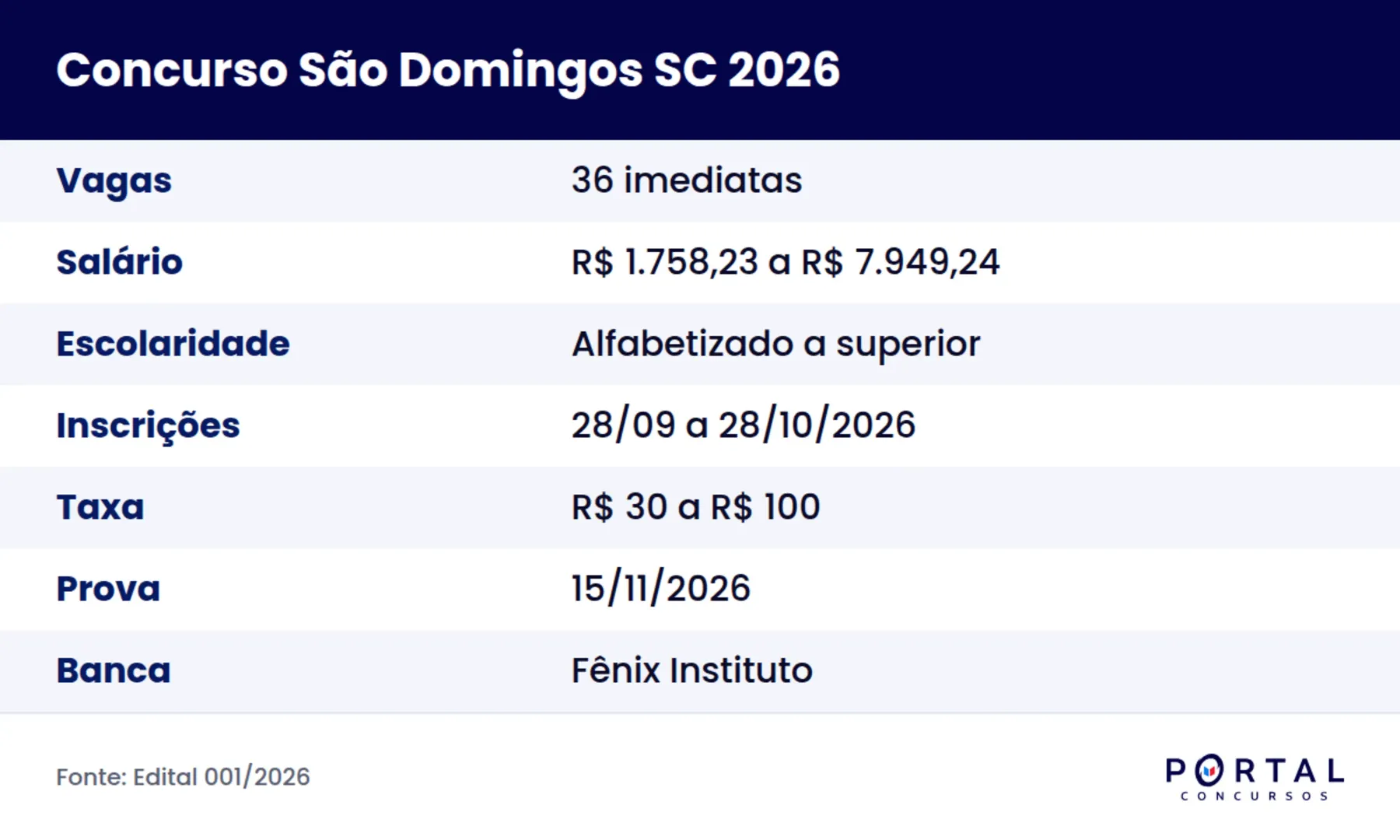 Ficha do concurso da Prefeitura de São Domingos SC 2026