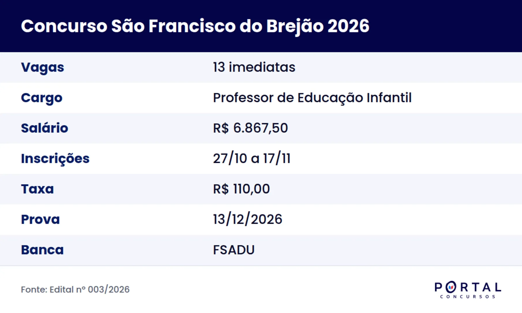 Ficha do concurso da Prefeitura de São Francisco do Brejão 2026 para professor