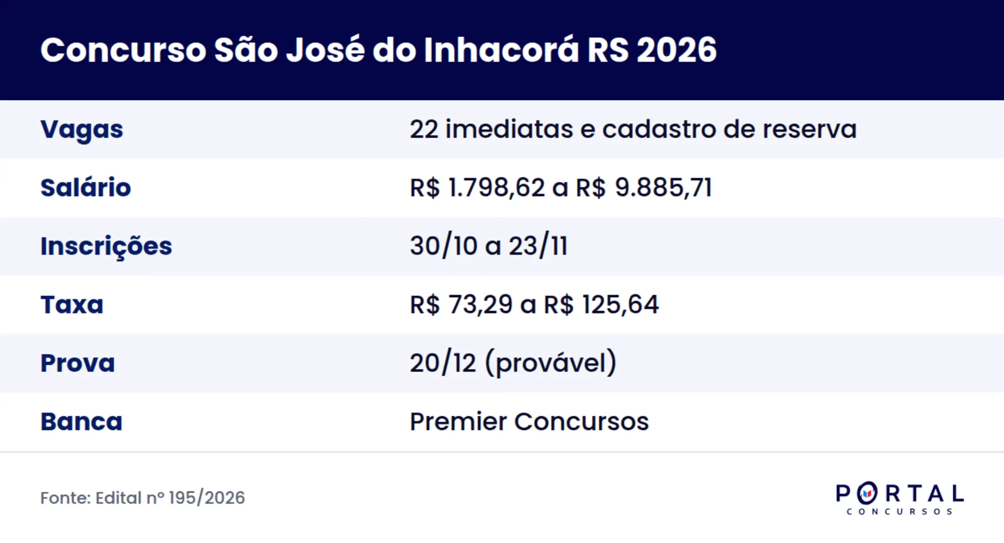 Ficha do concurso da Prefeitura de São José do Inhacorá RS 2026