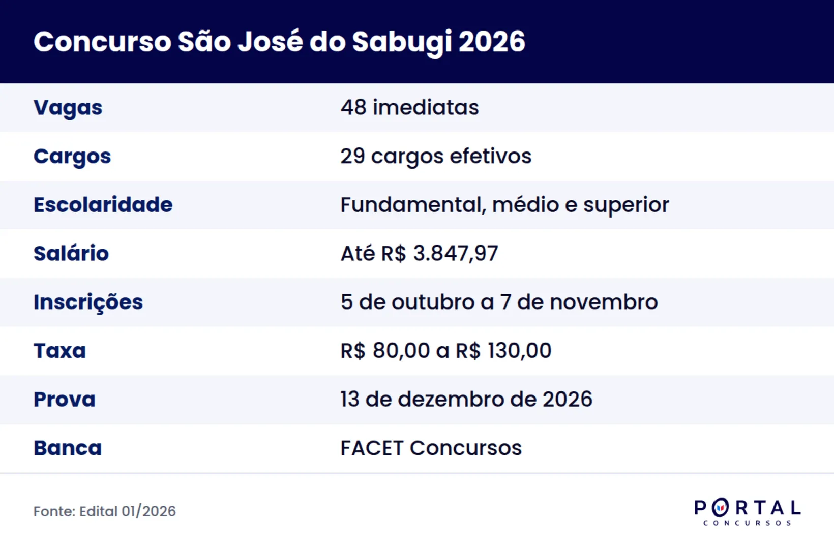 Ficha do concurso da Prefeitura de São José do Sabugi PB 2026