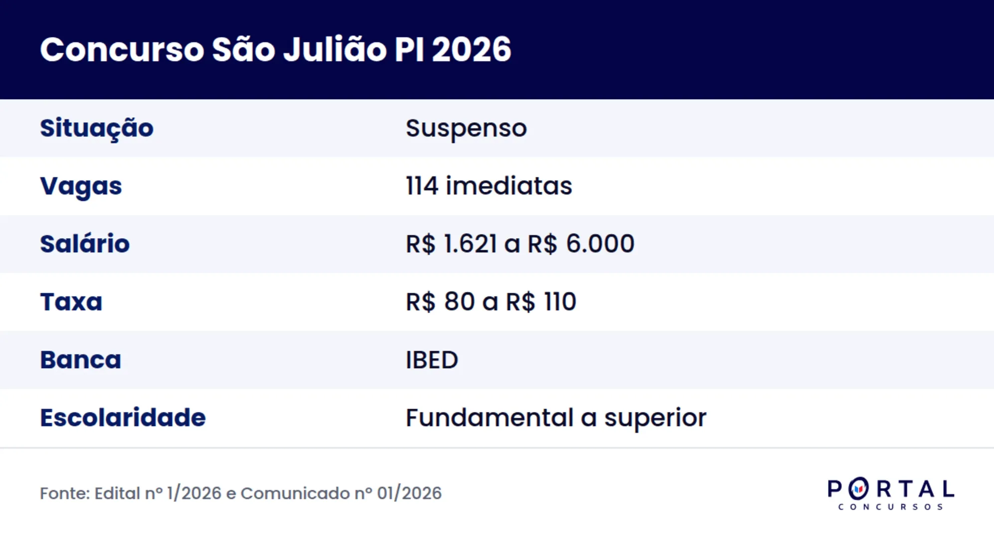 Ficha do concurso da Prefeitura de São Julião PI 2026