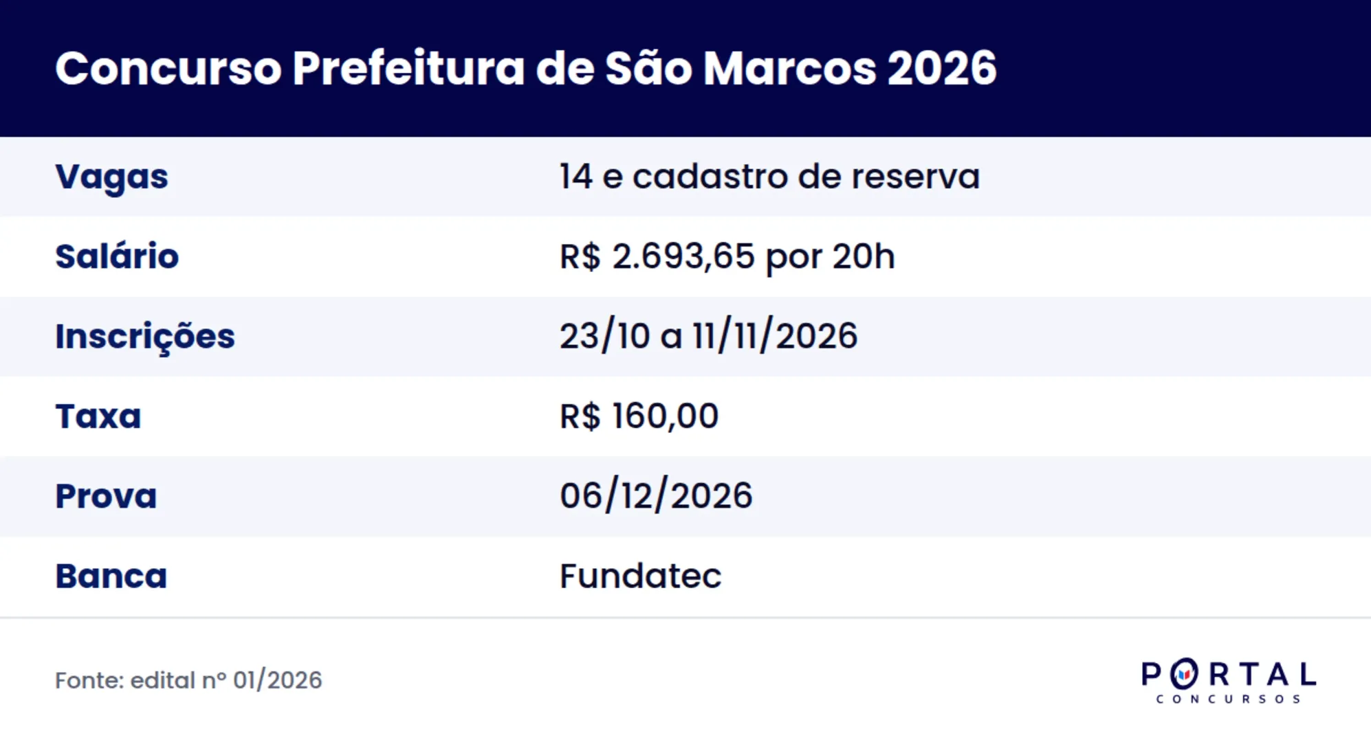 Concurso Prefeitura de São Marcos RS 2026 para professores, edital nº 01/2026