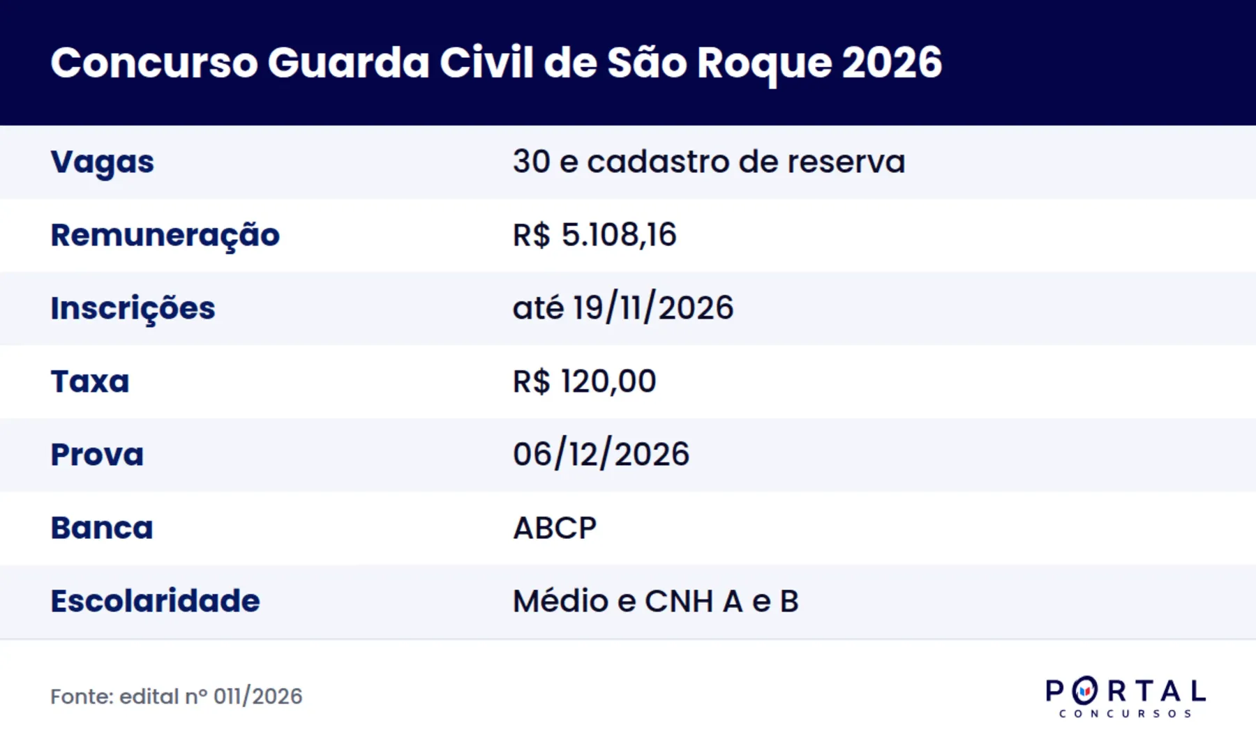 Ficha do concurso da Guarda Civil Municipal de São Roque SP 2026