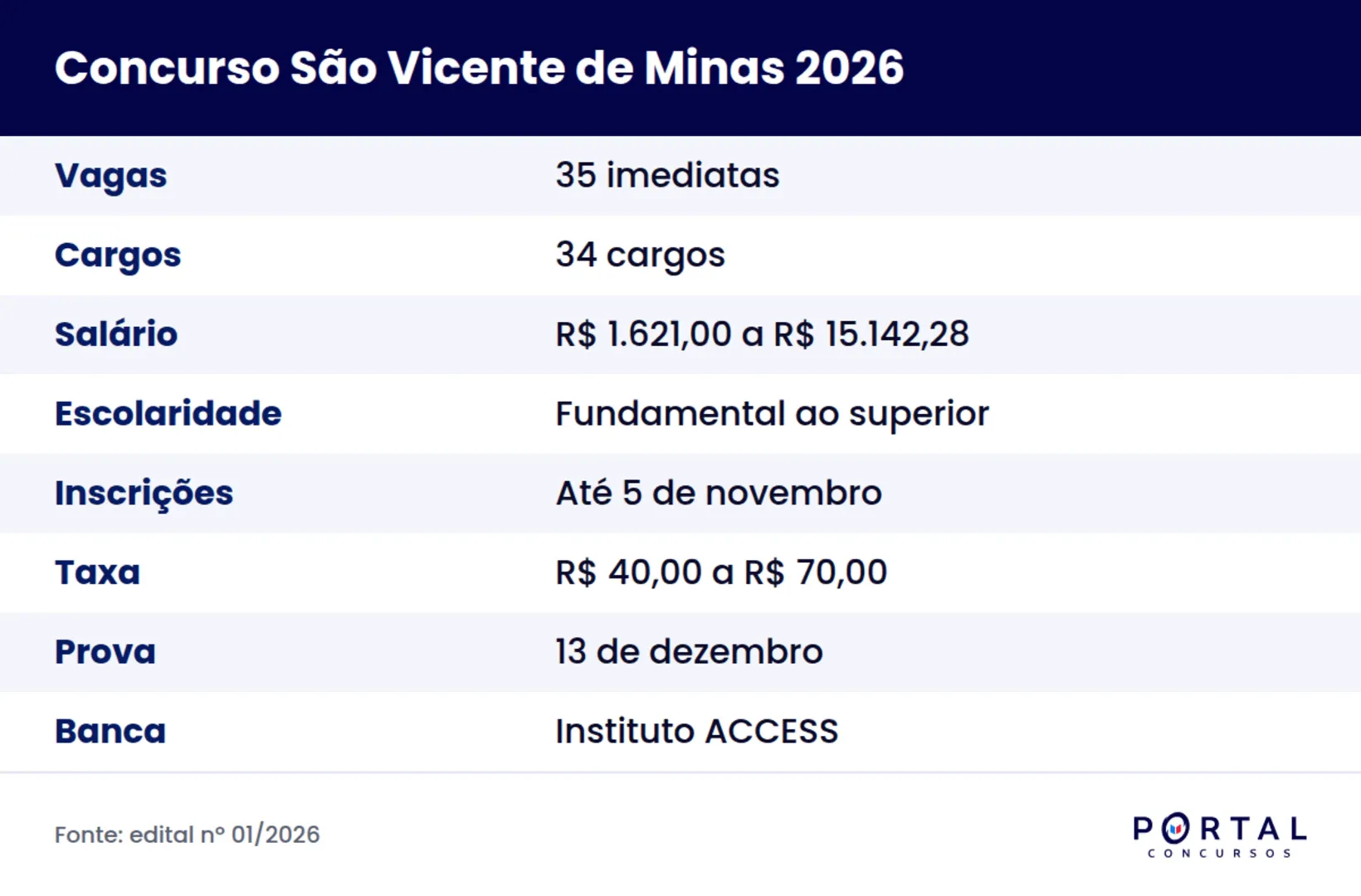 Ficha do concurso da Prefeitura Municipal de São Vicente de Minas 2026