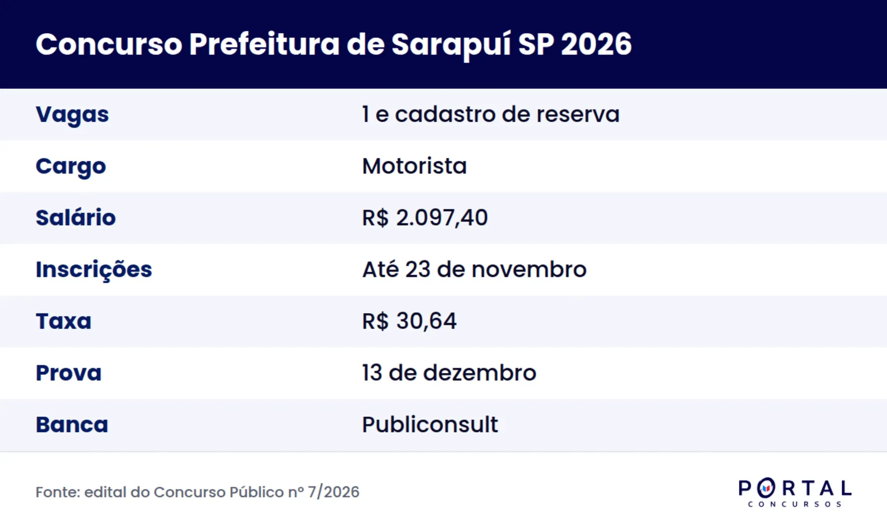 Ficha do concurso da Prefeitura de Sarapuí SP 2026 para motorista