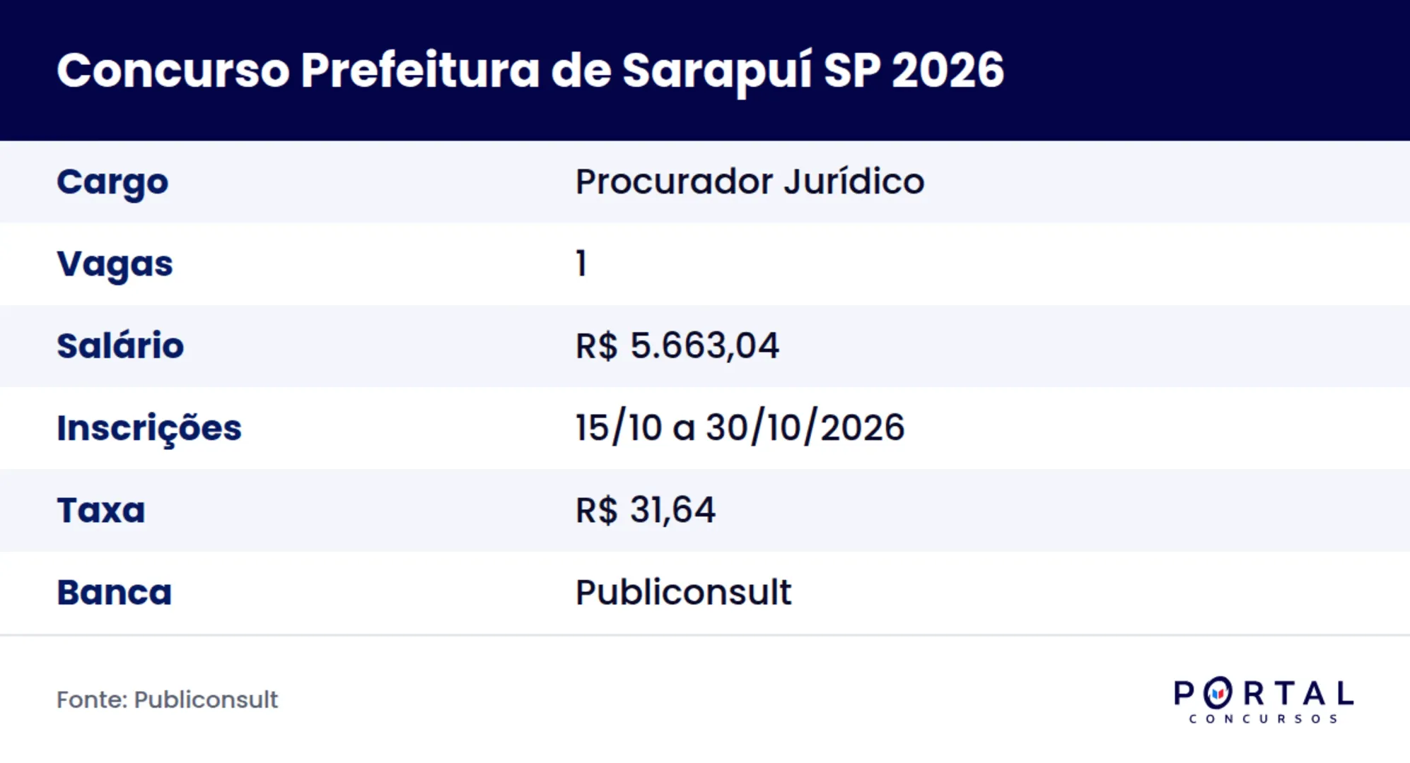 Ficha do concurso da Prefeitura de Sarapuí 2026 para Procurador Jurídico