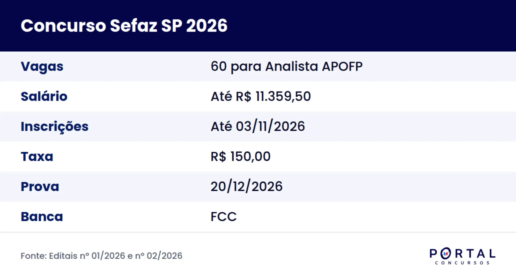 Ficha do concurso Sefaz SP 2026 para Analista APOFP com a nova data de prova