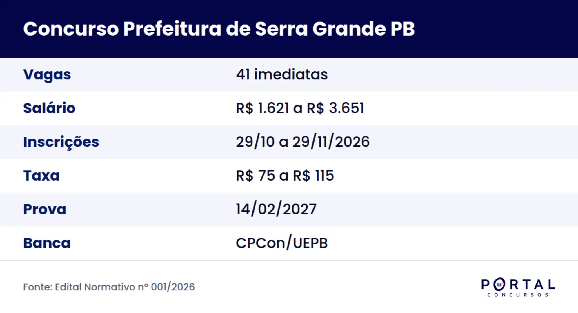 Ficha do concurso da Prefeitura de Serra Grande PB 2026