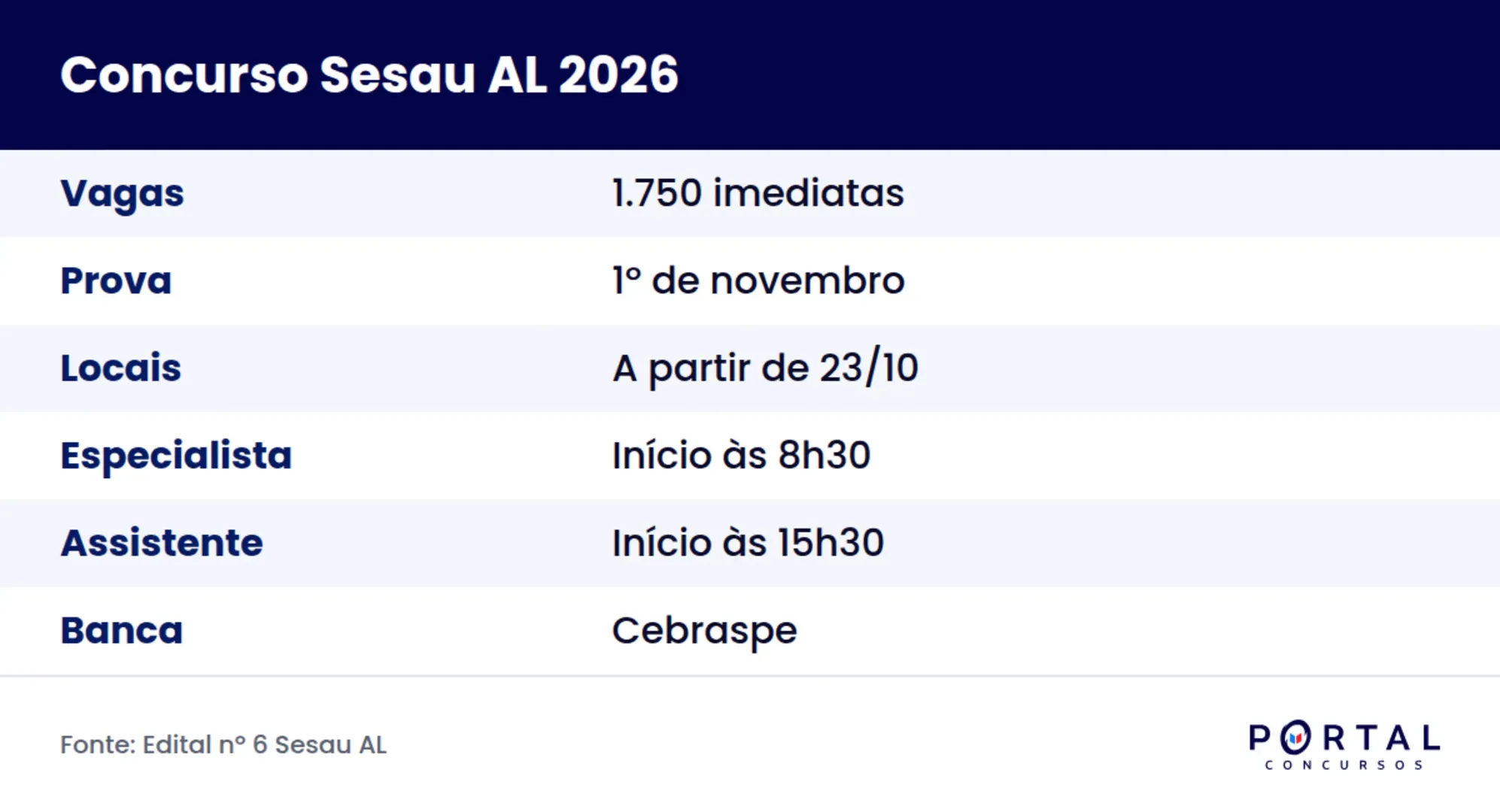Ficha do concurso Sesau AL 2026 com data da prova e horários
