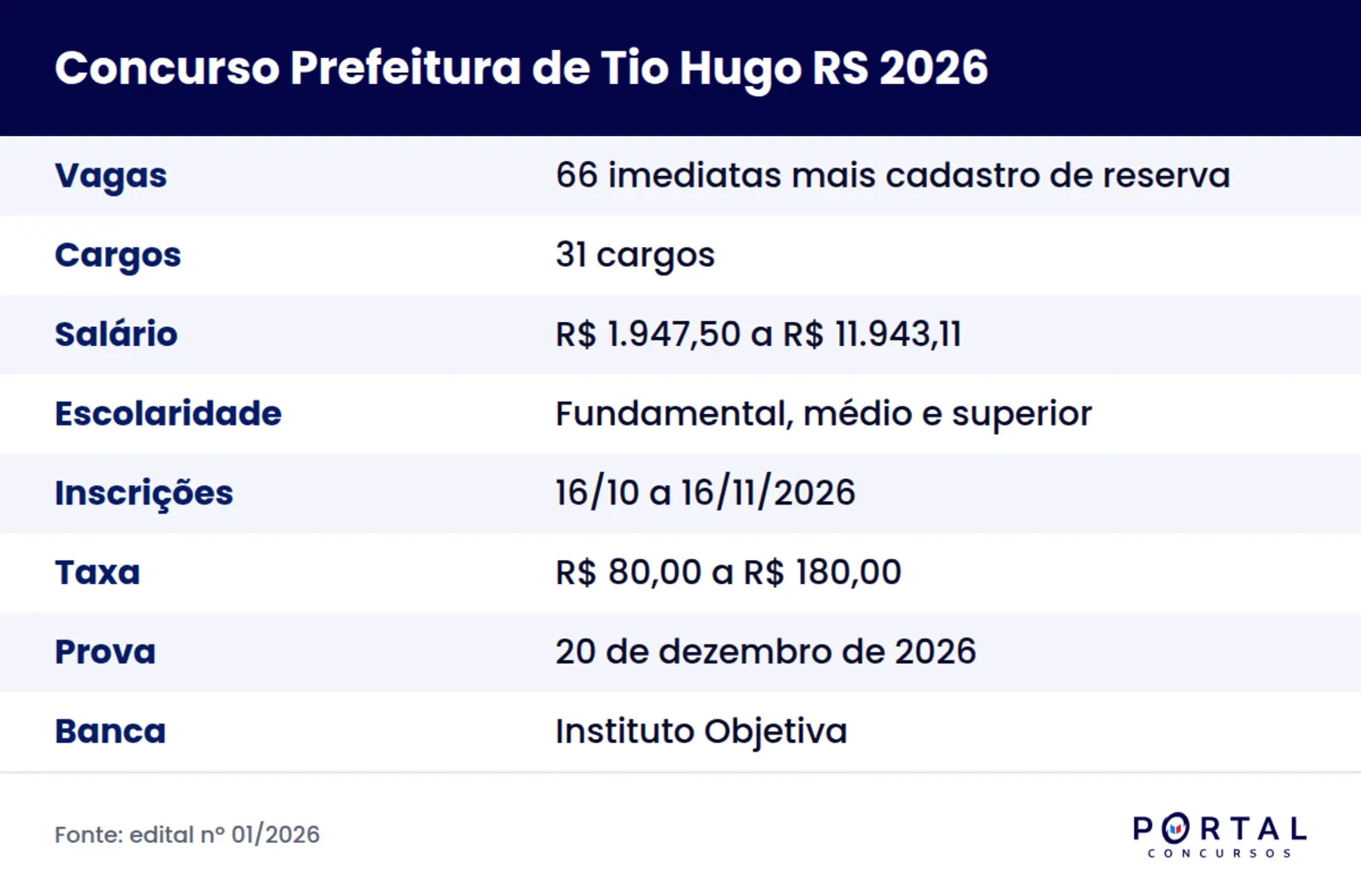 Ficha do concurso da Prefeitura de Tio Hugo RS 2026