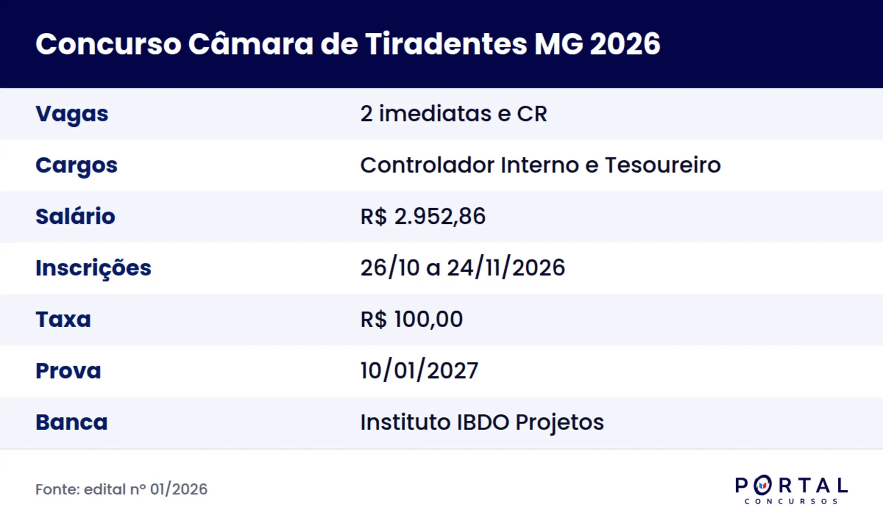 Ficha do concurso da Câmara Municipal de Tiradentes MG 2026