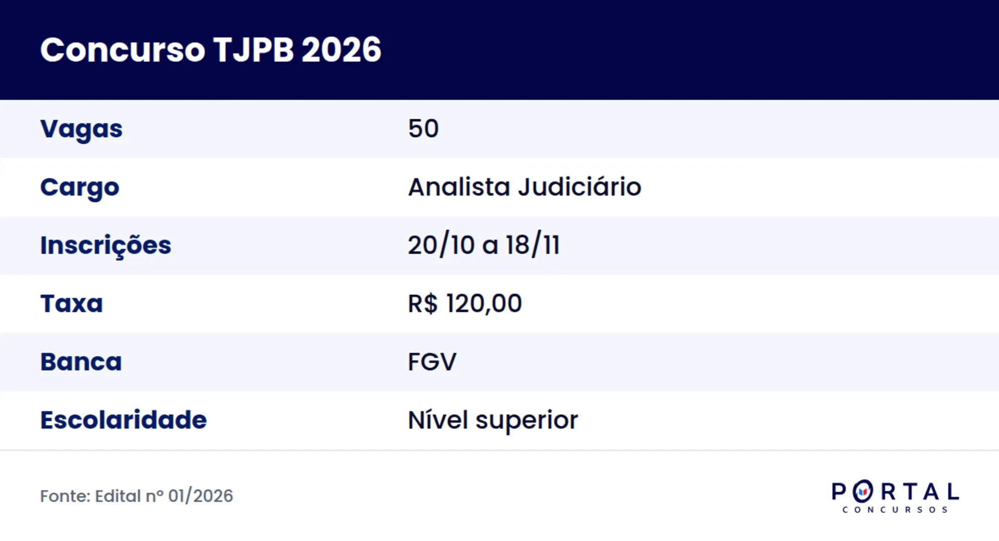 Ficha do concurso TJPB 2026 para analista judiciário