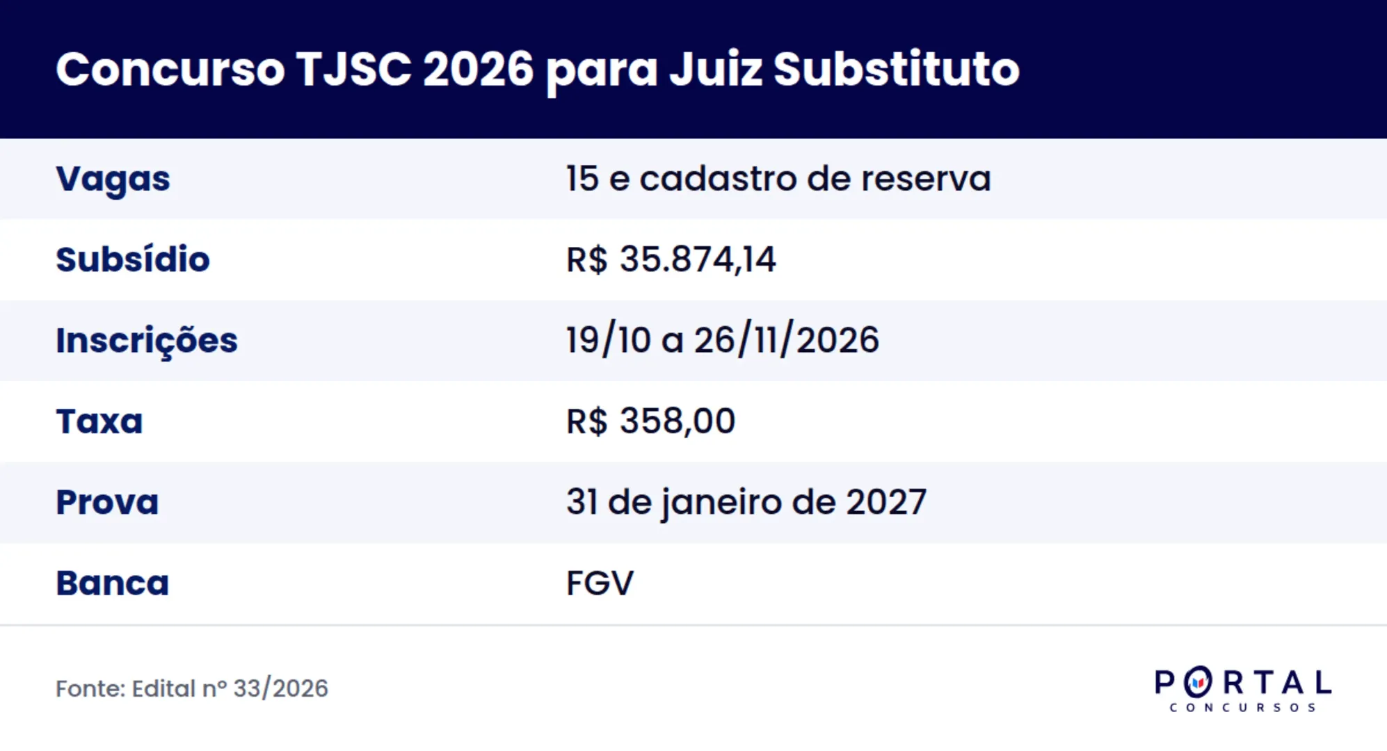 Ficha do concurso TJSC 2026 para juiz substituto