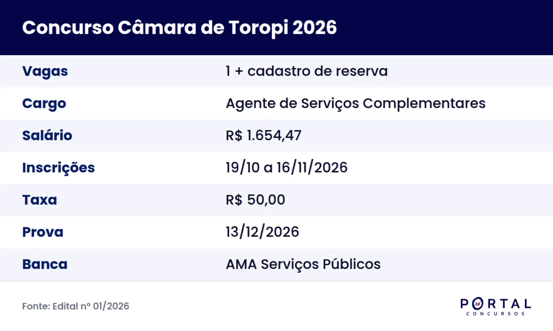 Ficha do concurso da Câmara Municipal de Toropi 2026