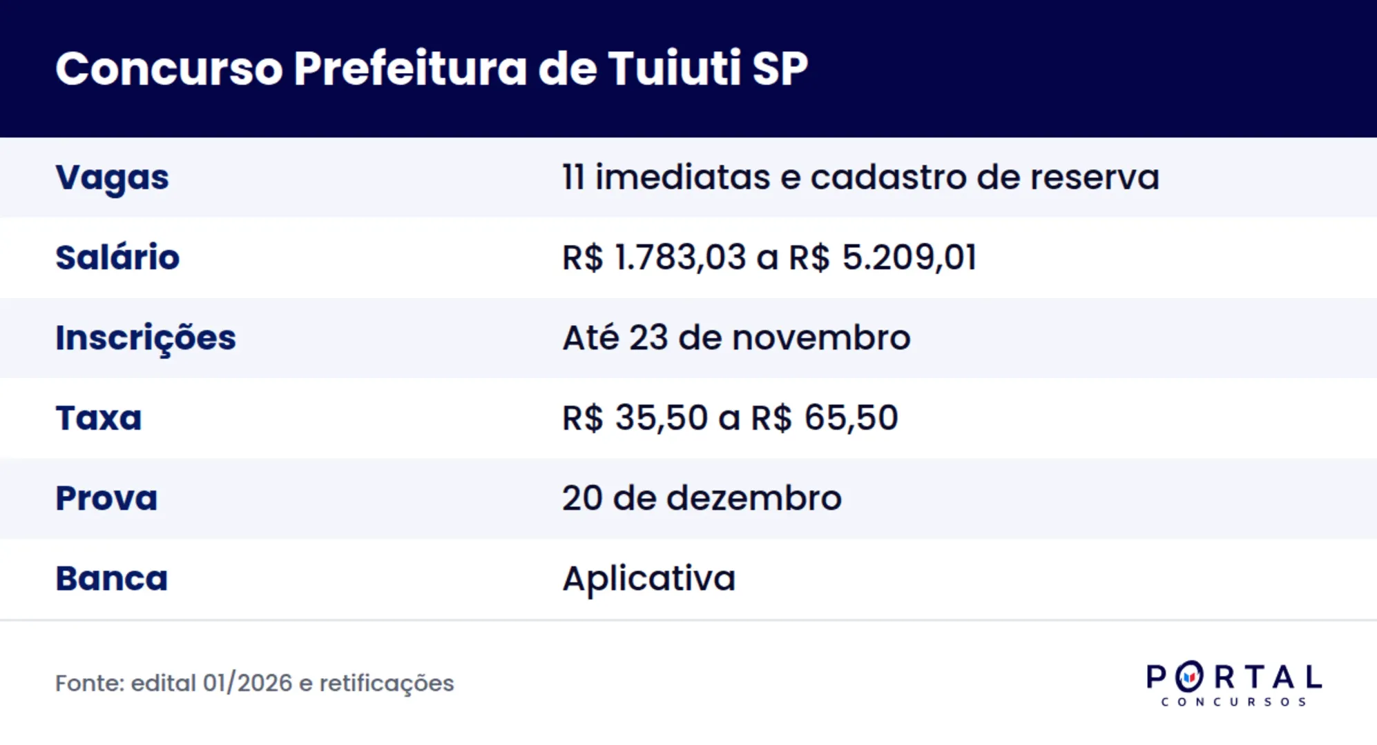 Ficha do concurso da Prefeitura de Tuiuti SP, edital 01/2026