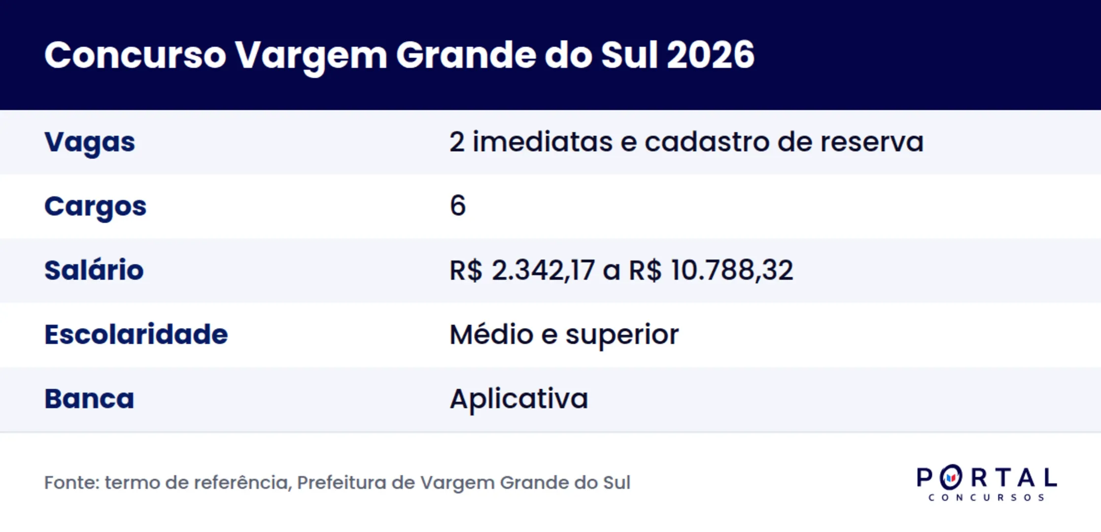 Ficha do concurso da Prefeitura de Vargem Grande do Sul 2026
