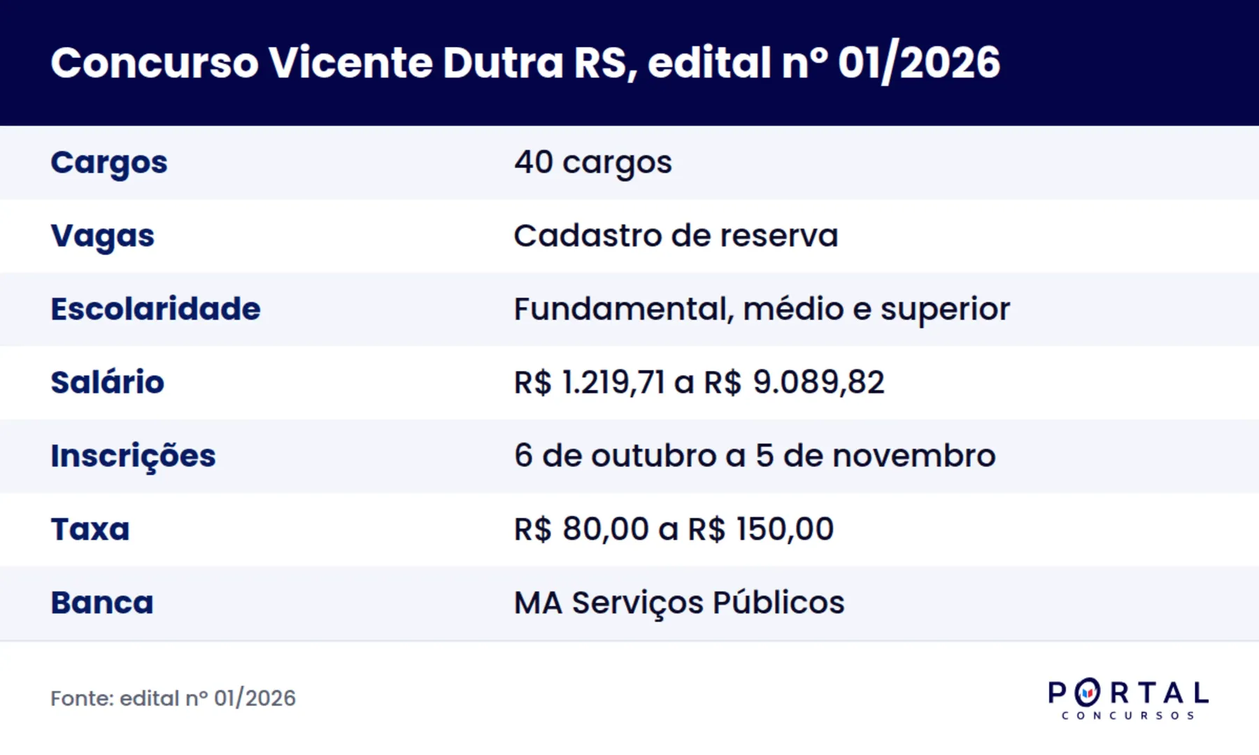 Ficha do concurso da Prefeitura de Vicente Dutra RS, edital 01/2026