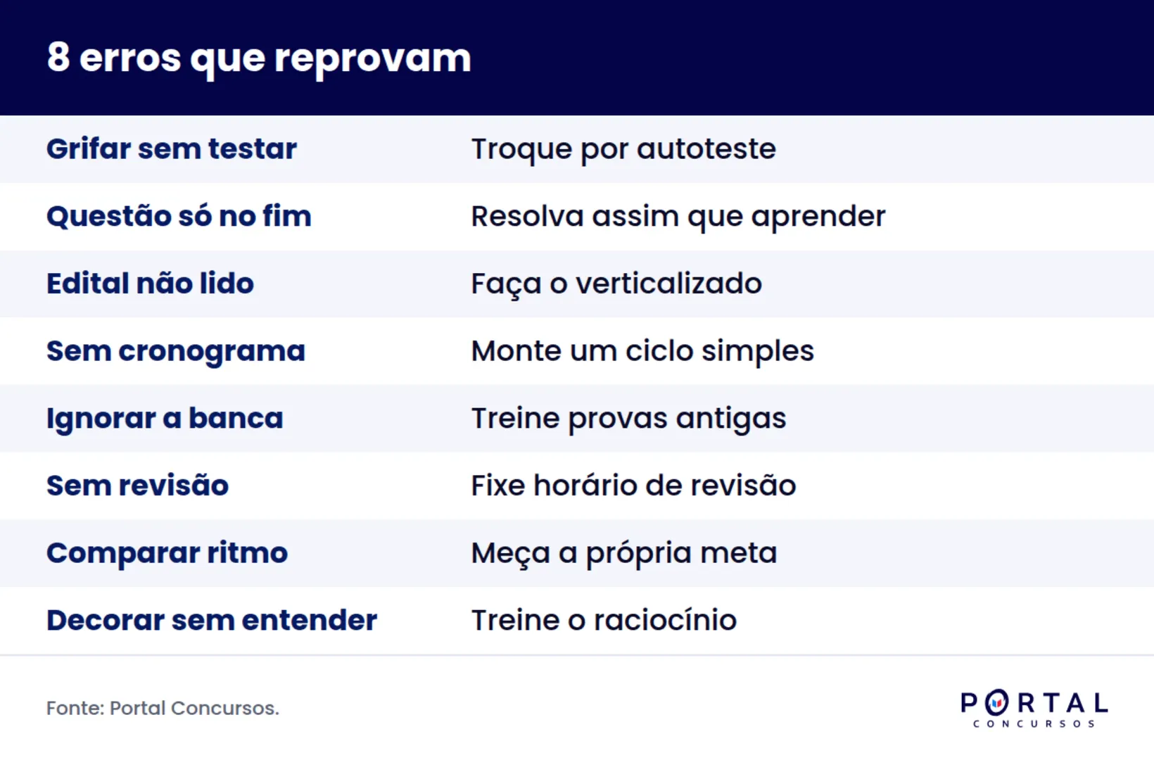 Infográfico com os oito erros que reprovam em concurso público e a correção de cada um