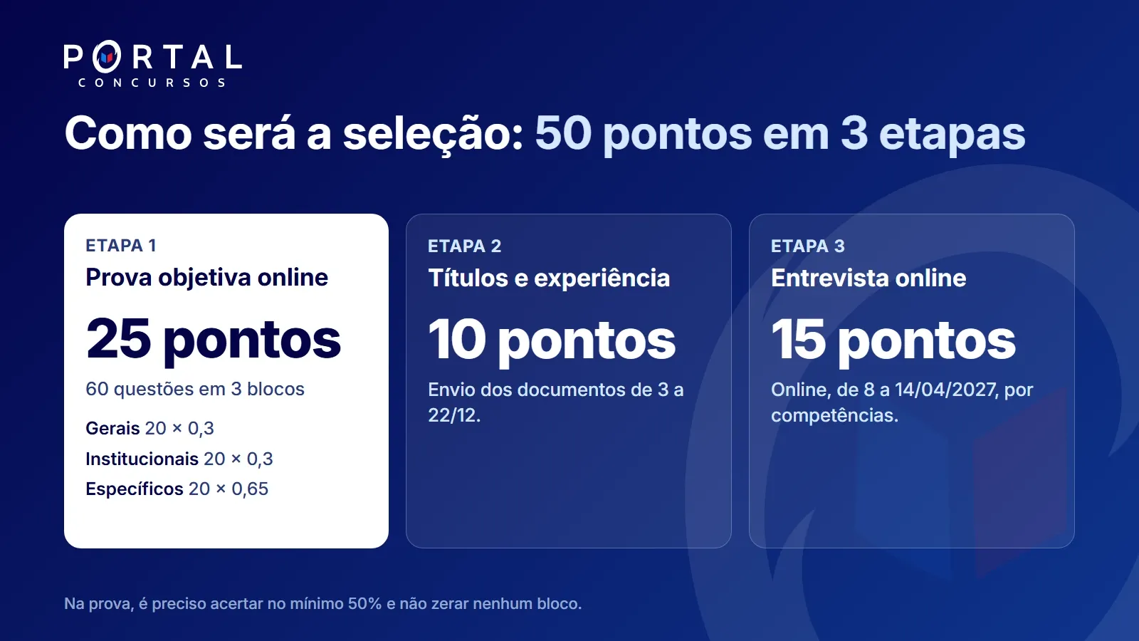 etapas