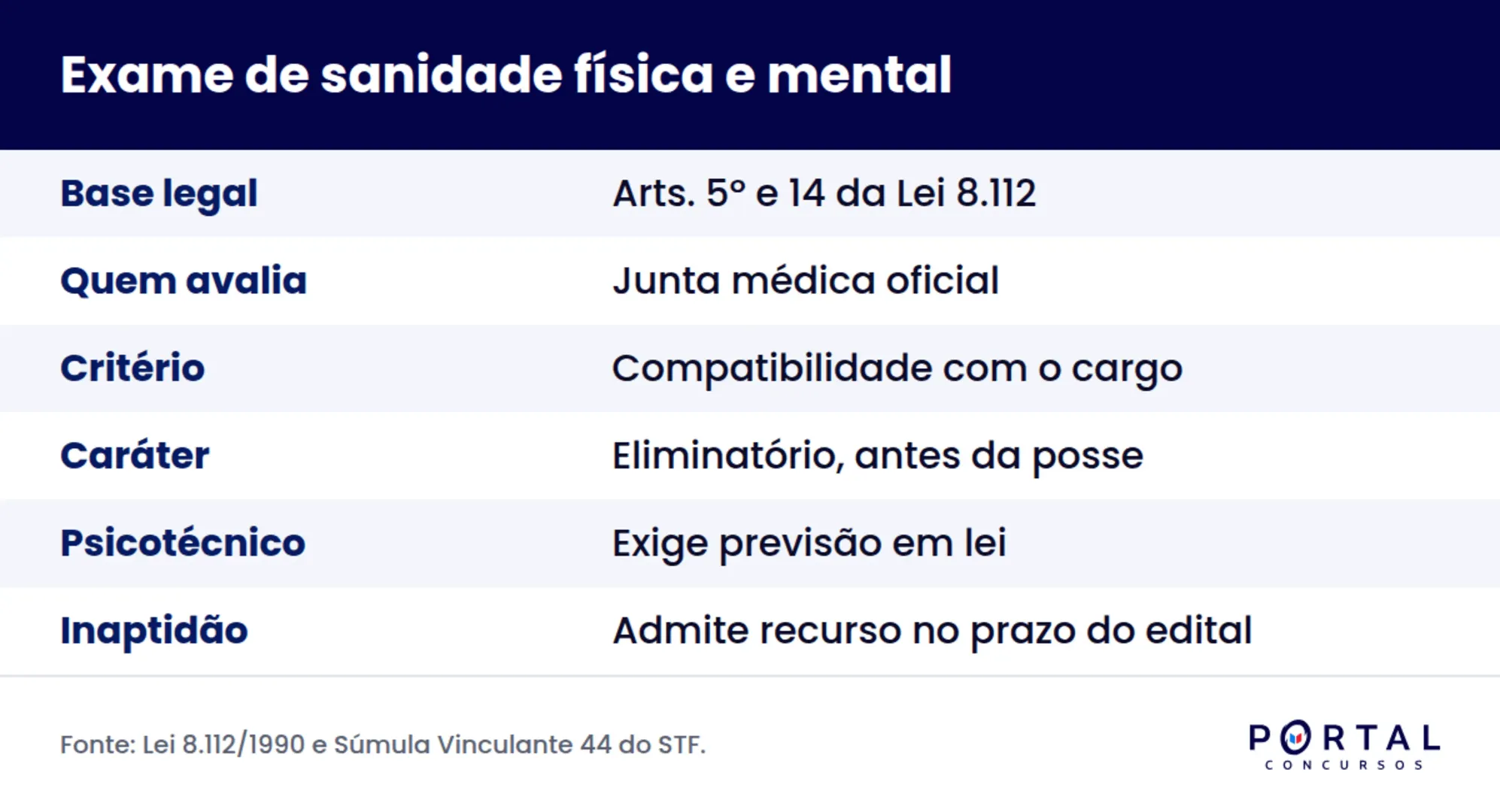 Infográfico sobre o exame de sanidade física e mental em concurso público