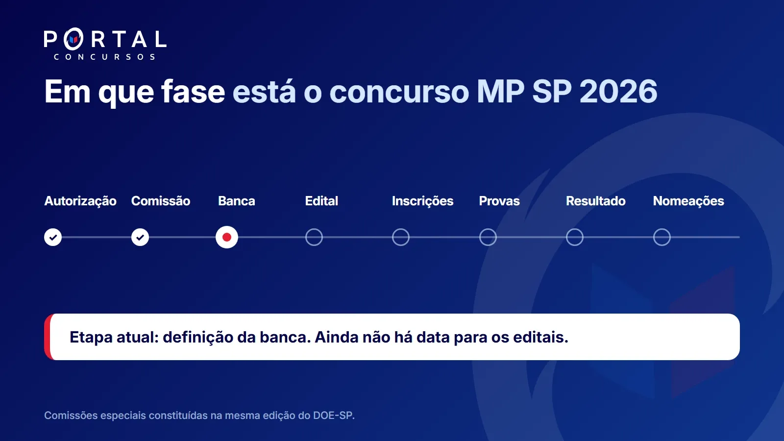 fases