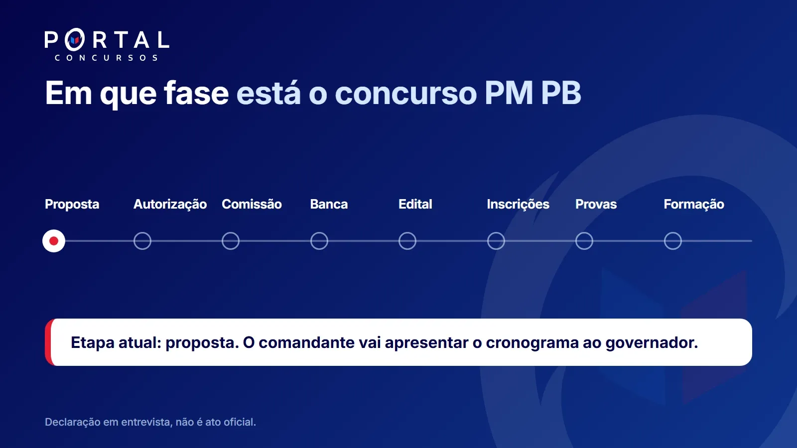 fase