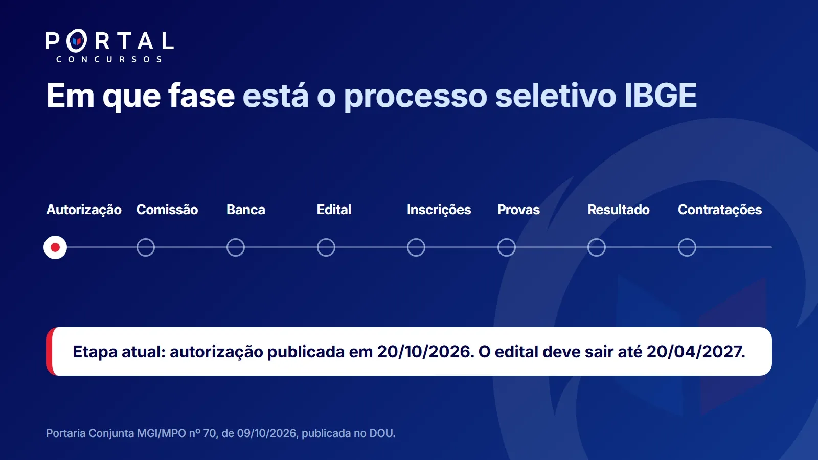 fase