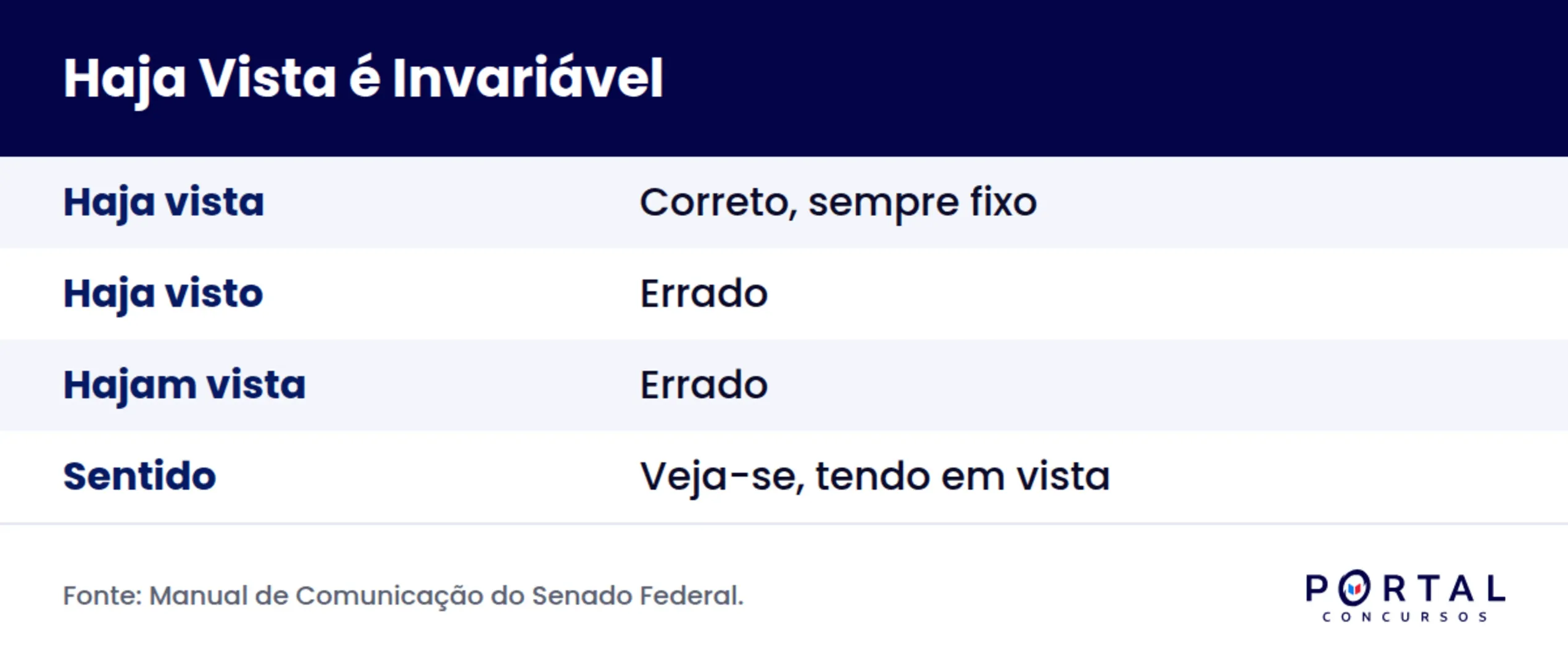 Infografico mostrando que haja vista e invariavel em concursos publicos.